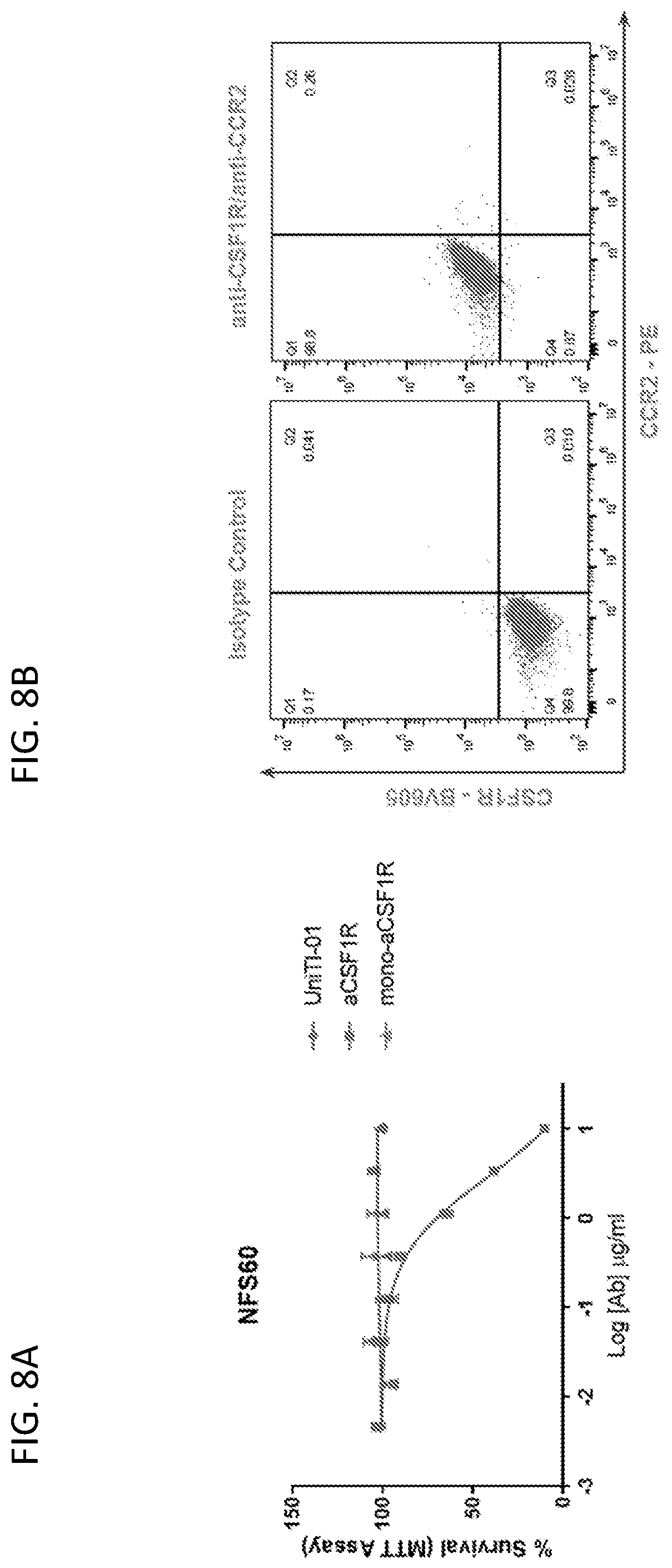 Patent US12134654 Figure 8 – Multispecific molecules and uses thereof