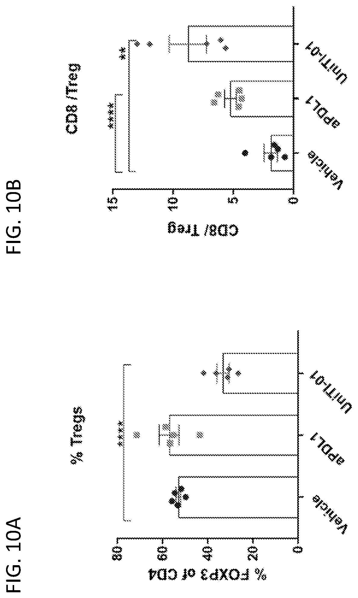 Patent US12134654 Figure 10 – Multispecific molecules and uses thereof