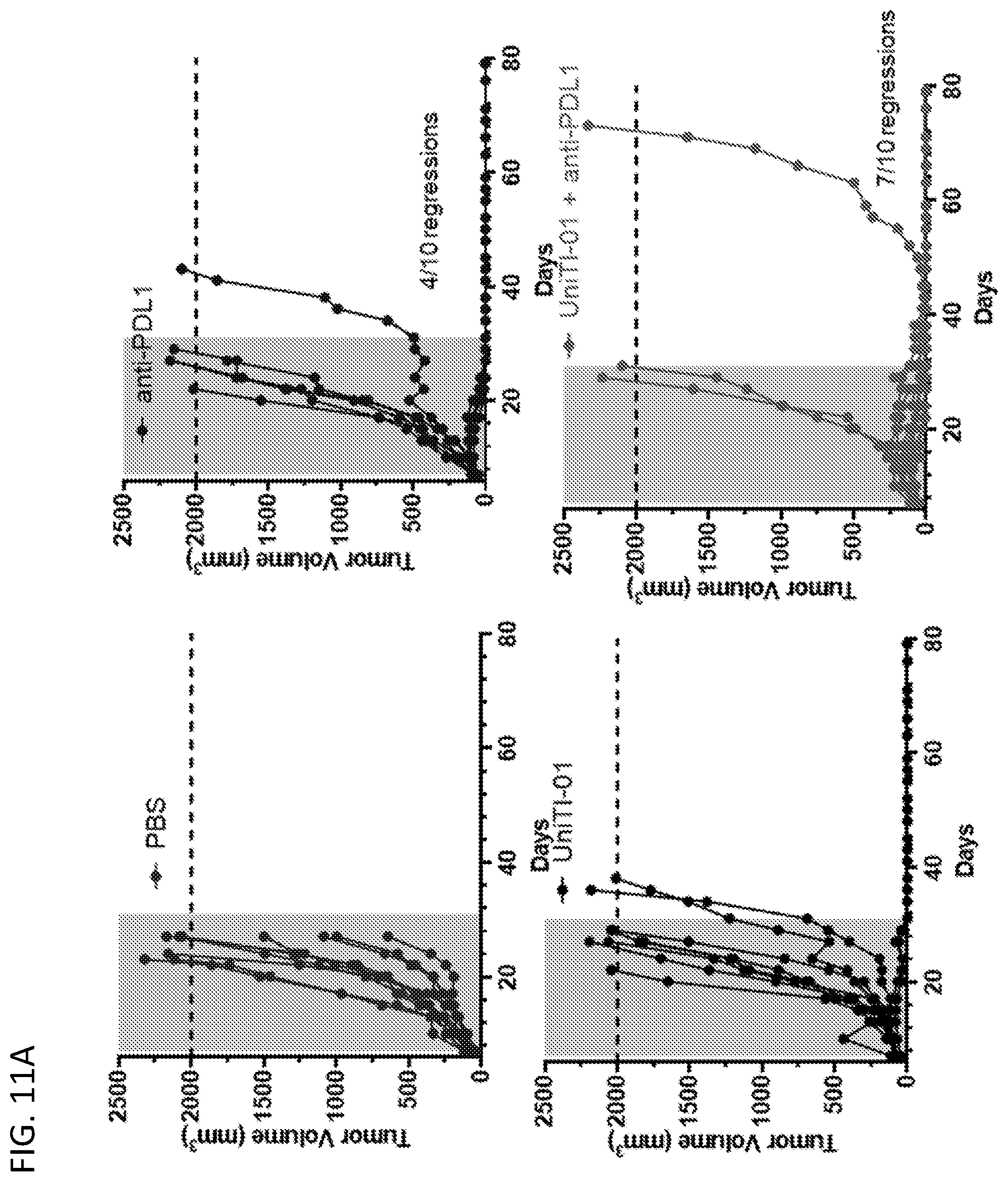 Patent US12134654 Figure 11 – Multispecific molecules and uses thereof