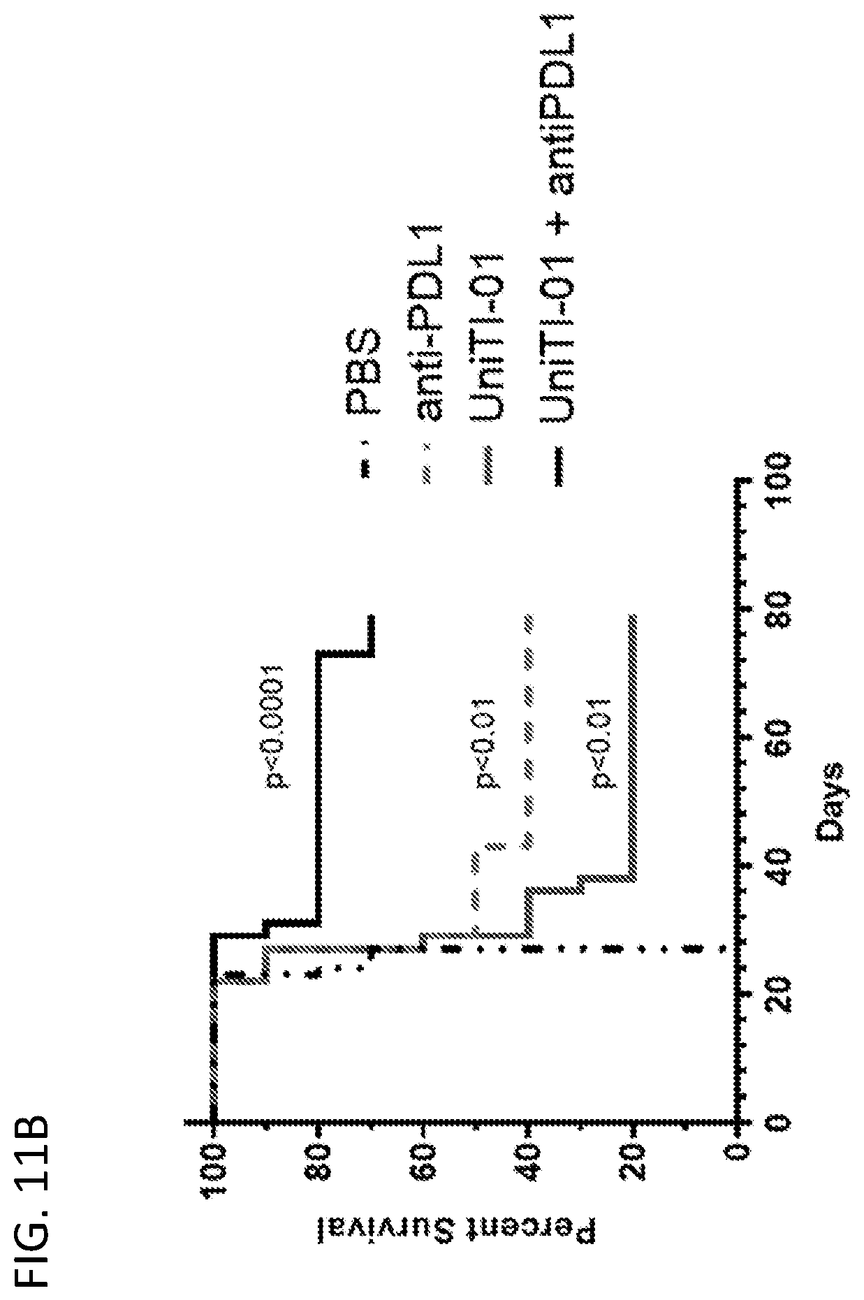 Patent US12134654 Figure 12 – Multispecific molecules and uses thereof