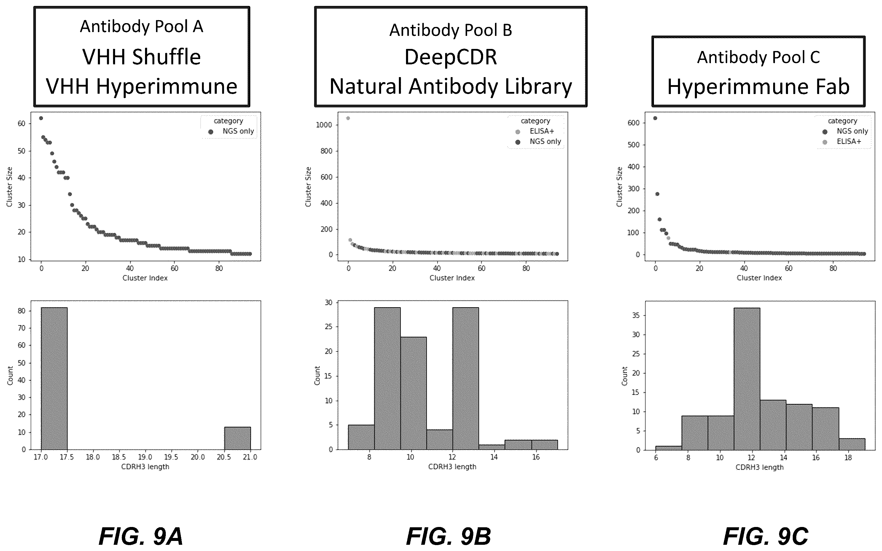 Patent US12134656 Figure 8 – Dickkopf-1 variant antibodies and methods of use