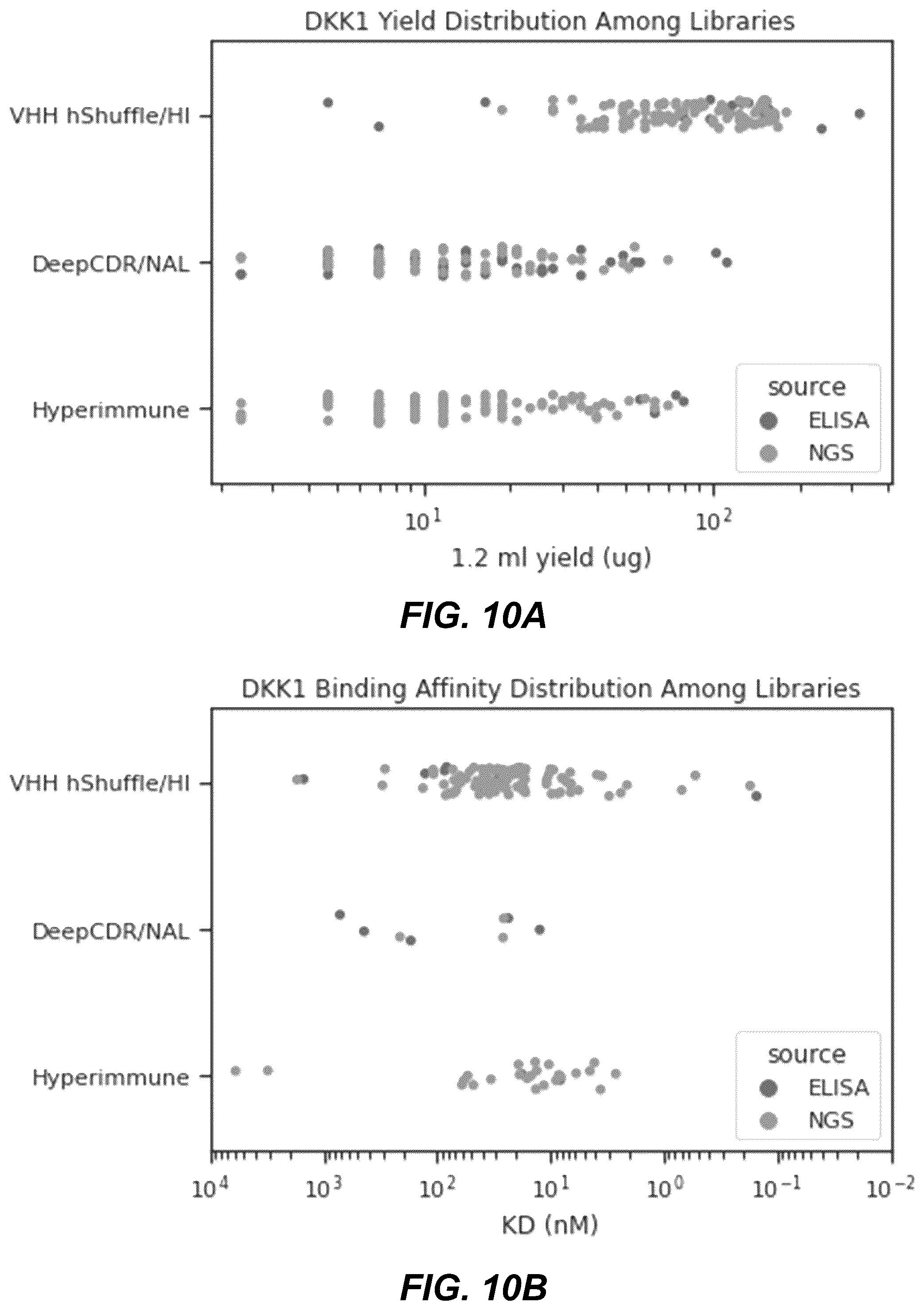 Patent US12134656 Figure 9 – Dickkopf-1 variant antibodies and methods of use
