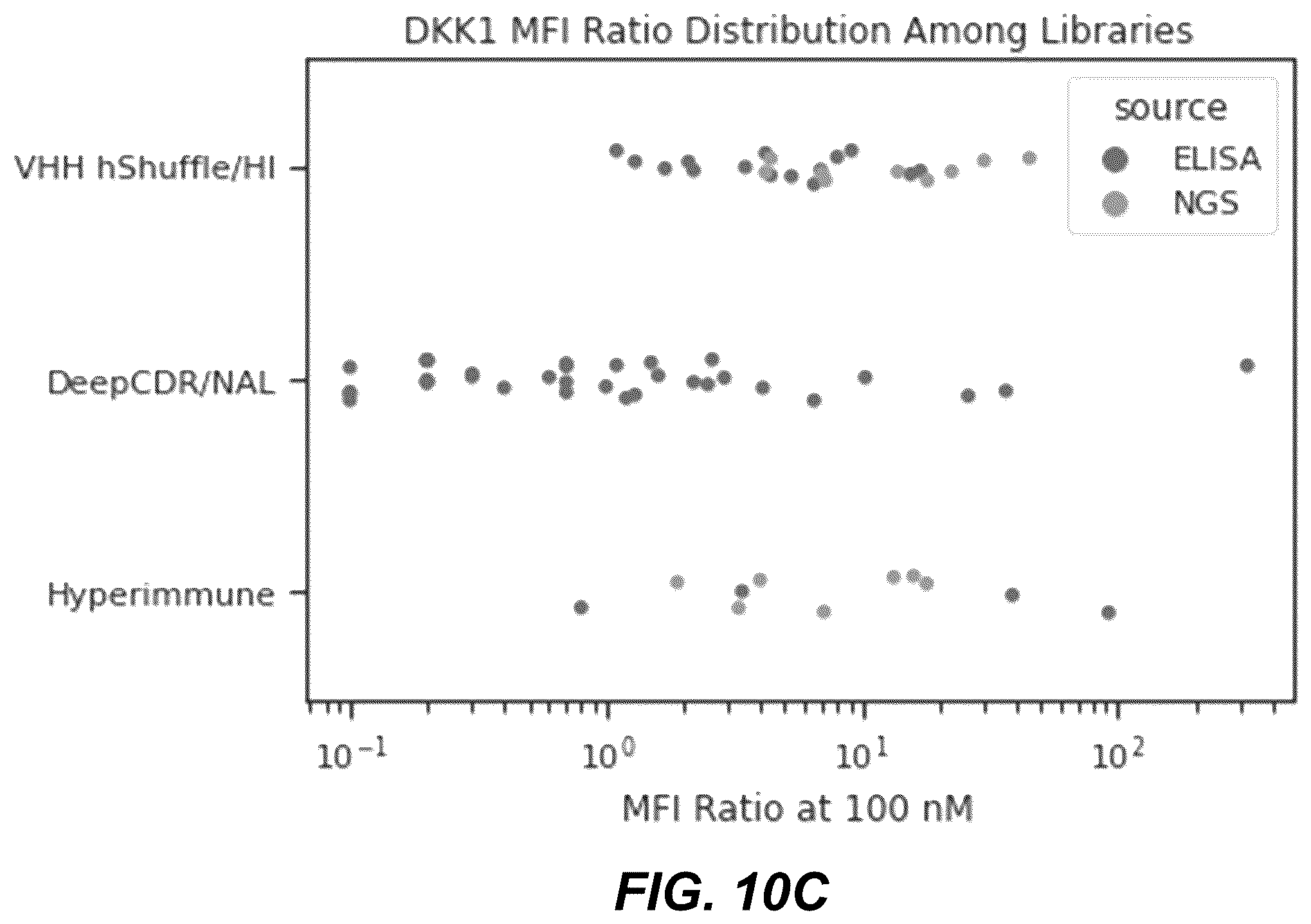 Patent US12134656 Figure 10 – Dickkopf-1 variant antibodies and methods of use