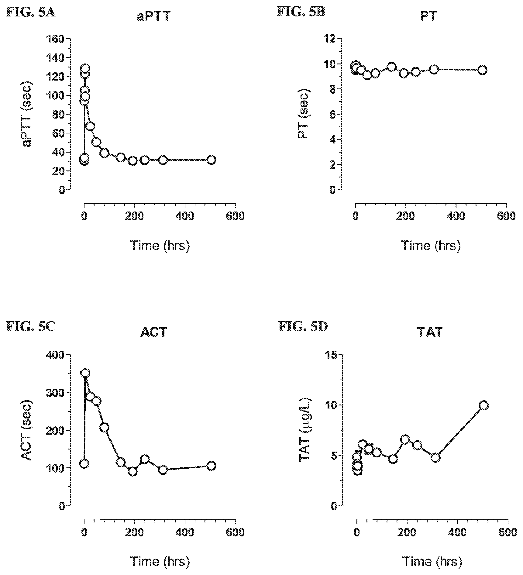 Patent US12134657 Figure 5 – Therapeutic factor XII antibody