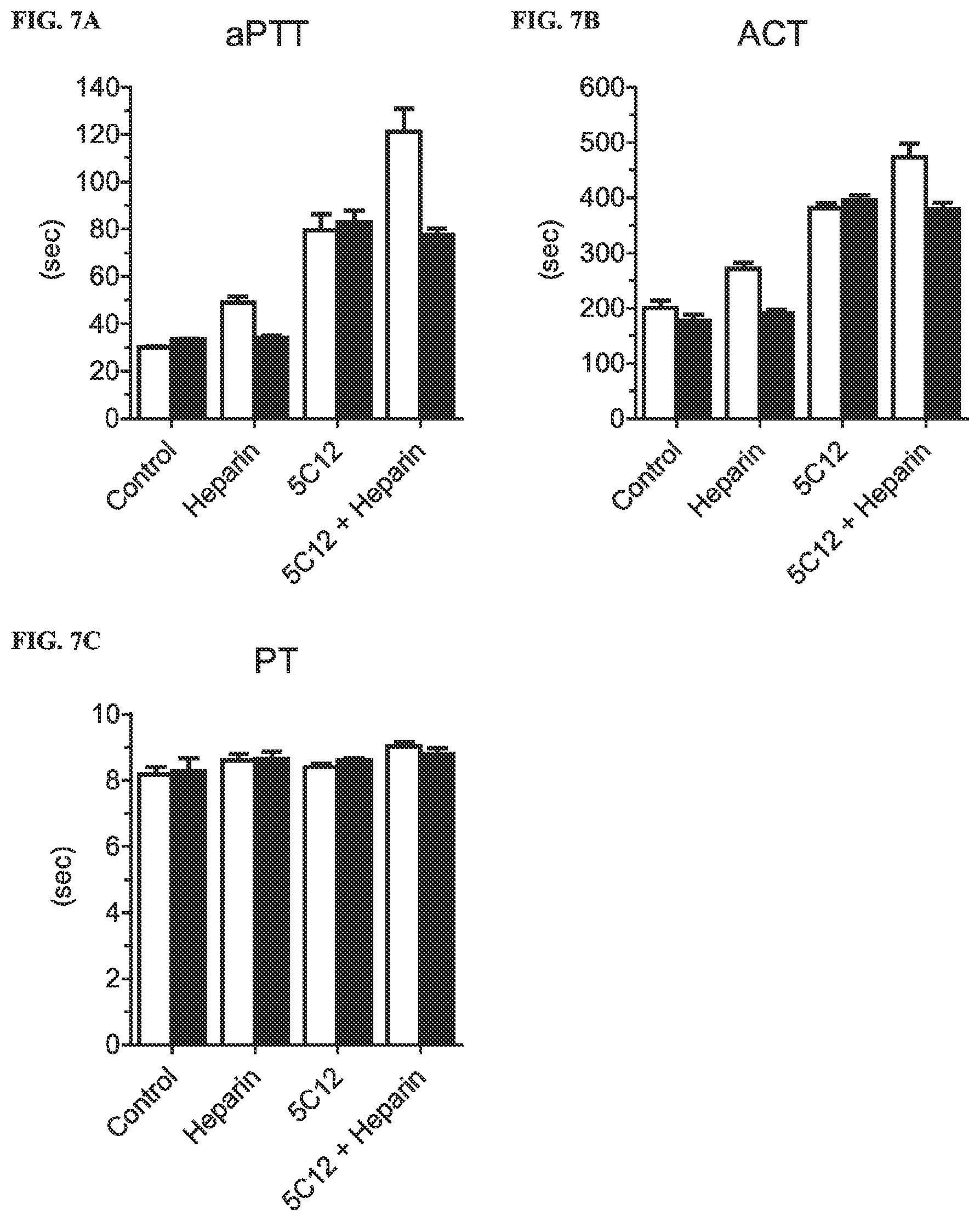 Patent US12134657 Figure 8 – Therapeutic factor XII antibody