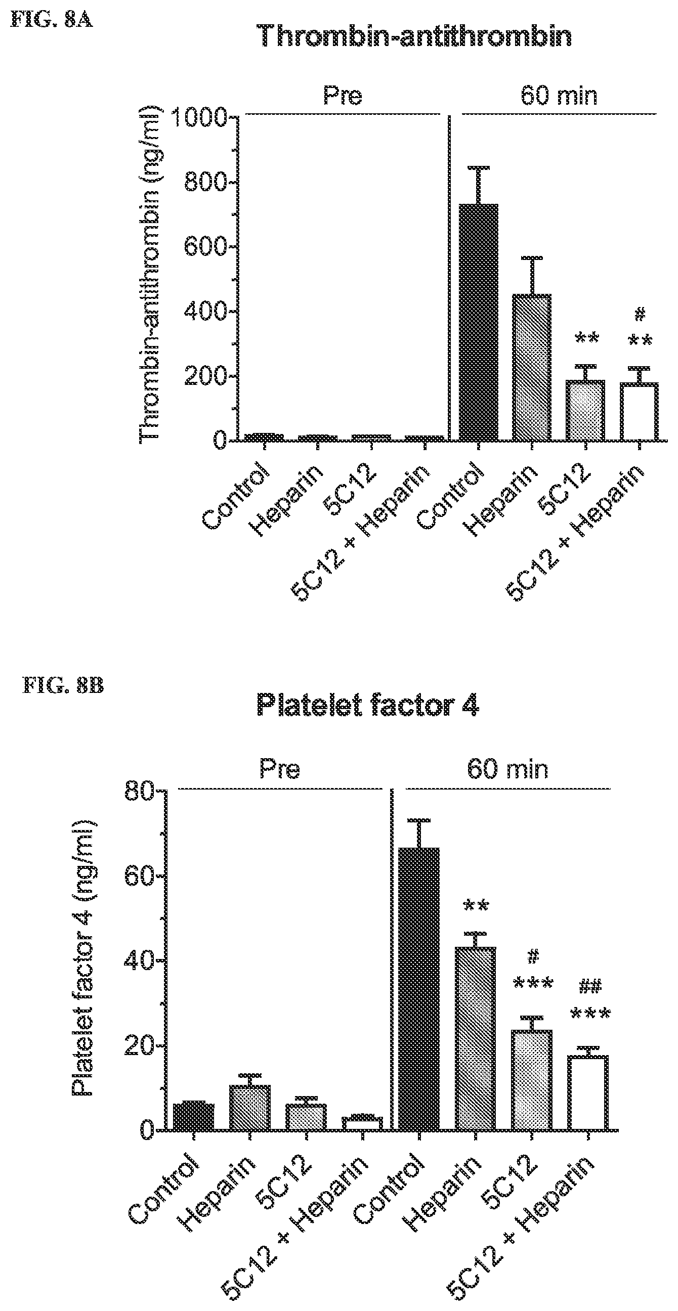 Patent US12134657 Figure 9 – Therapeutic factor XII antibody