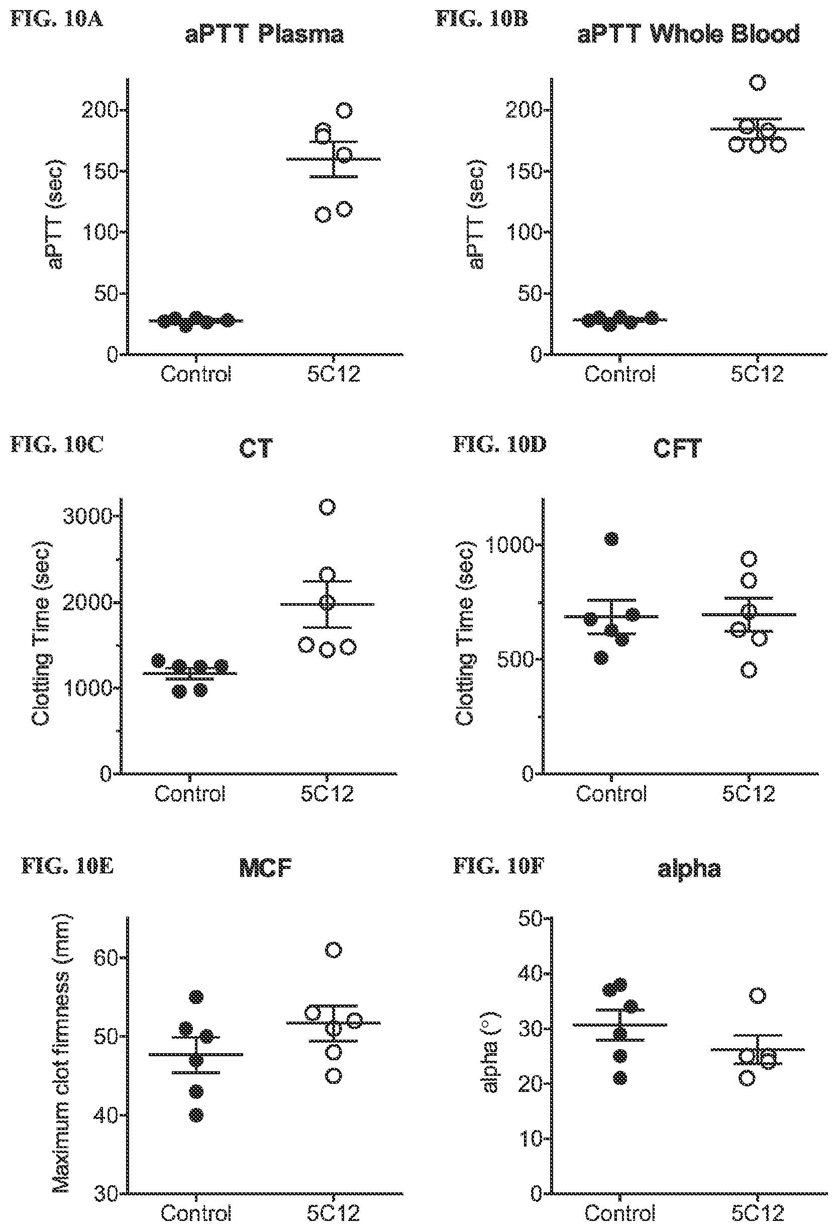 Patent US12134657 Figure 11 – Therapeutic factor XII antibody