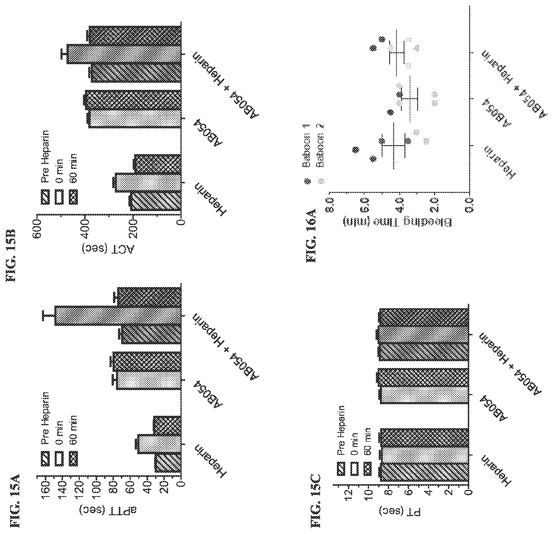 Patent US12134657 Figure 14 – Therapeutic factor XII antibody