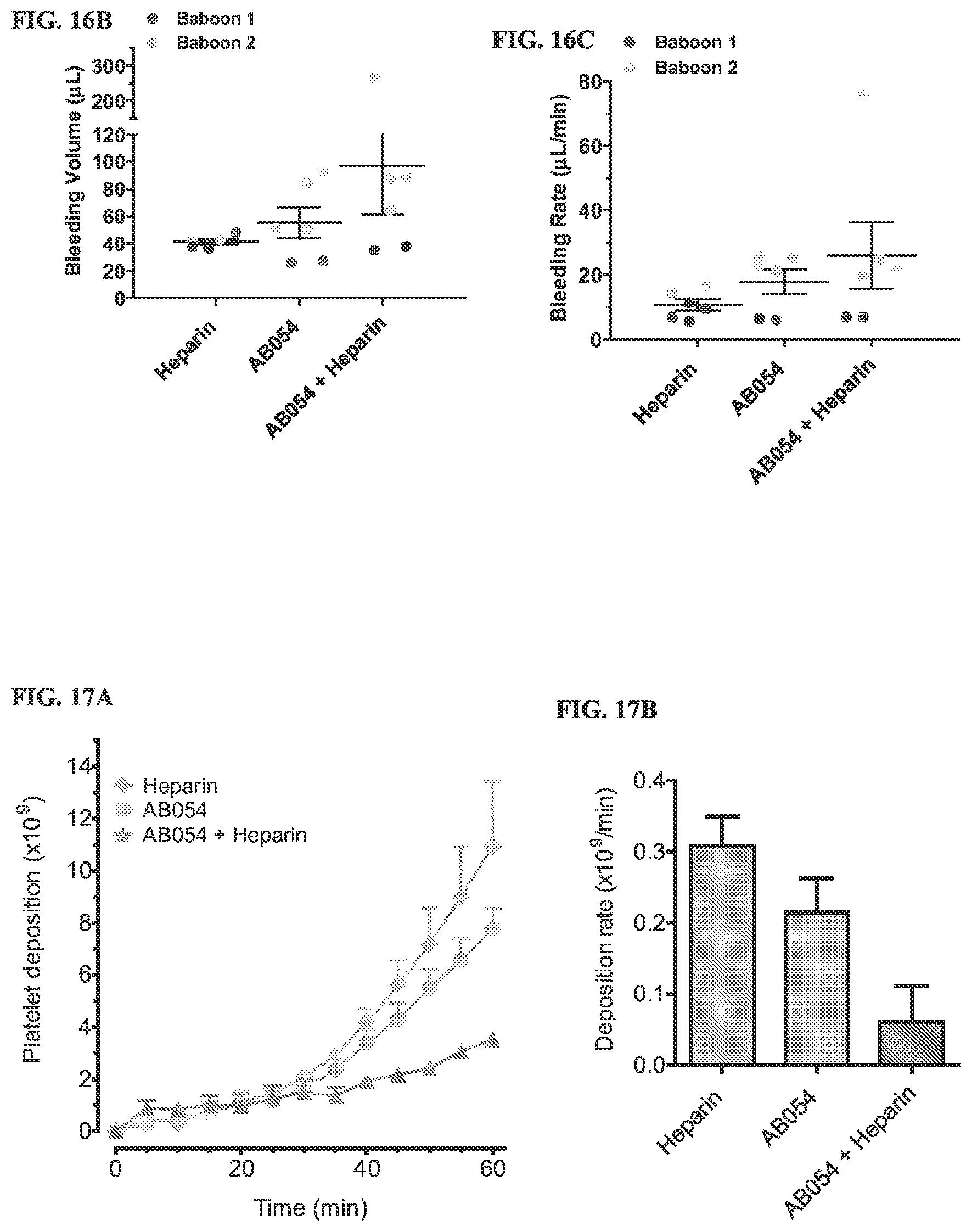 Patent US12134657 Figure 15 – Therapeutic factor XII antibody