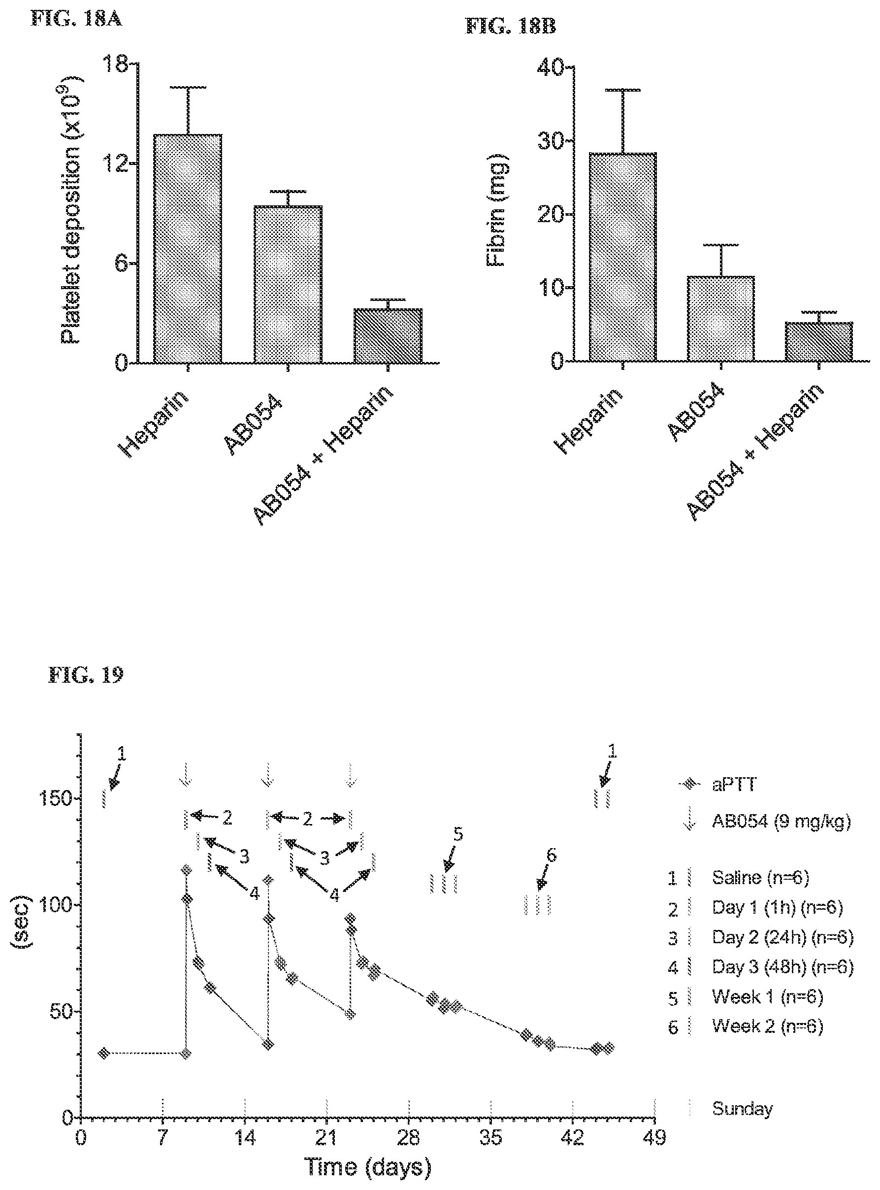 Patent US12134657 Figure 16 – Therapeutic factor XII antibody