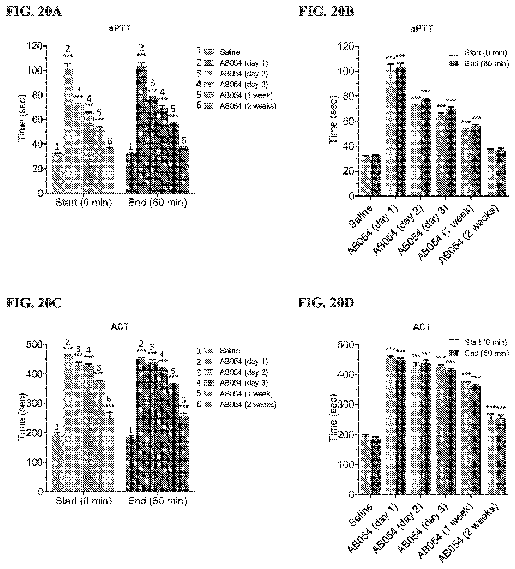 Patent US12134657 Figure 17 – Therapeutic factor XII antibody