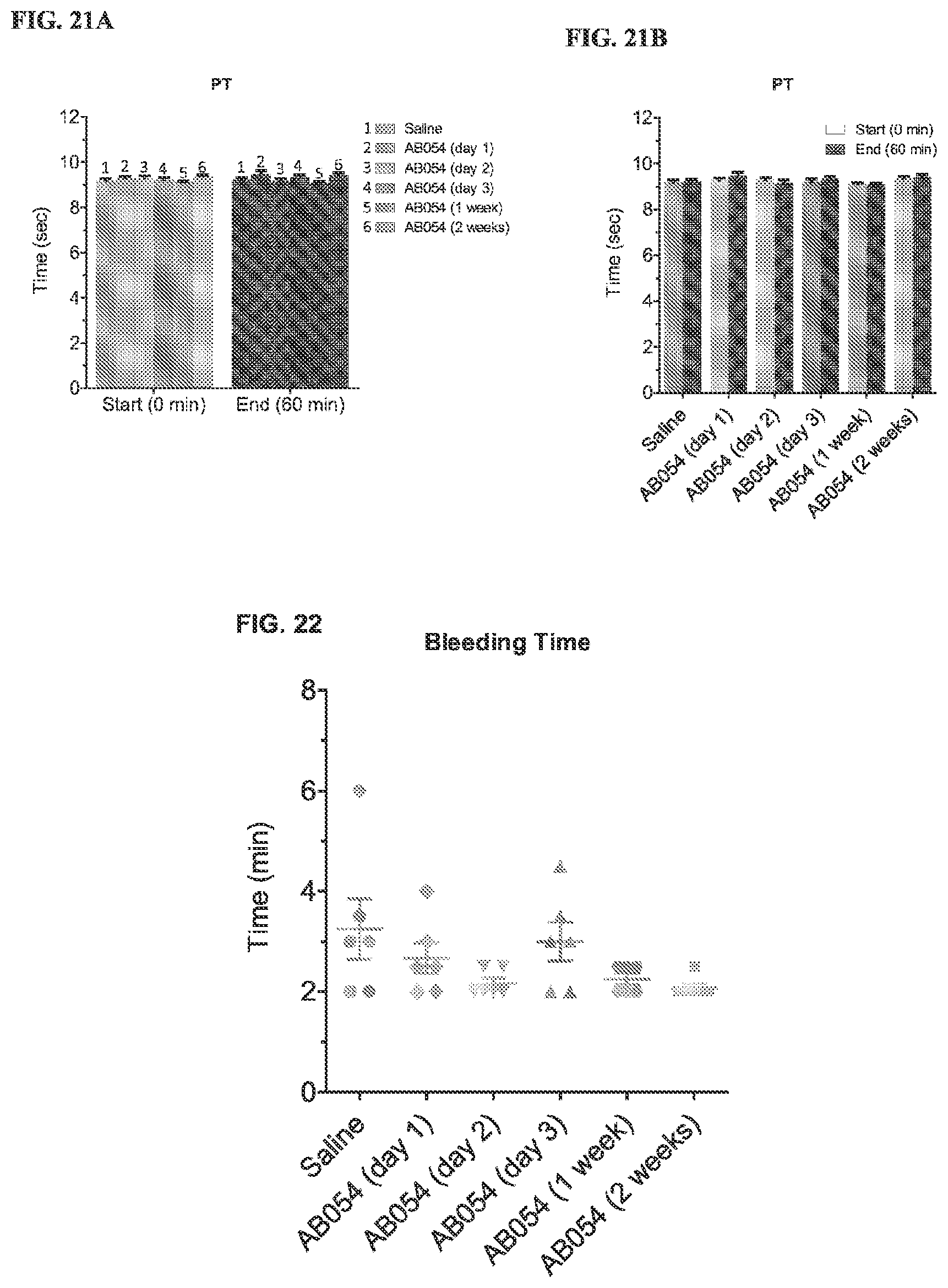 Patent US12134657 Figure 18 – Therapeutic factor XII antibody