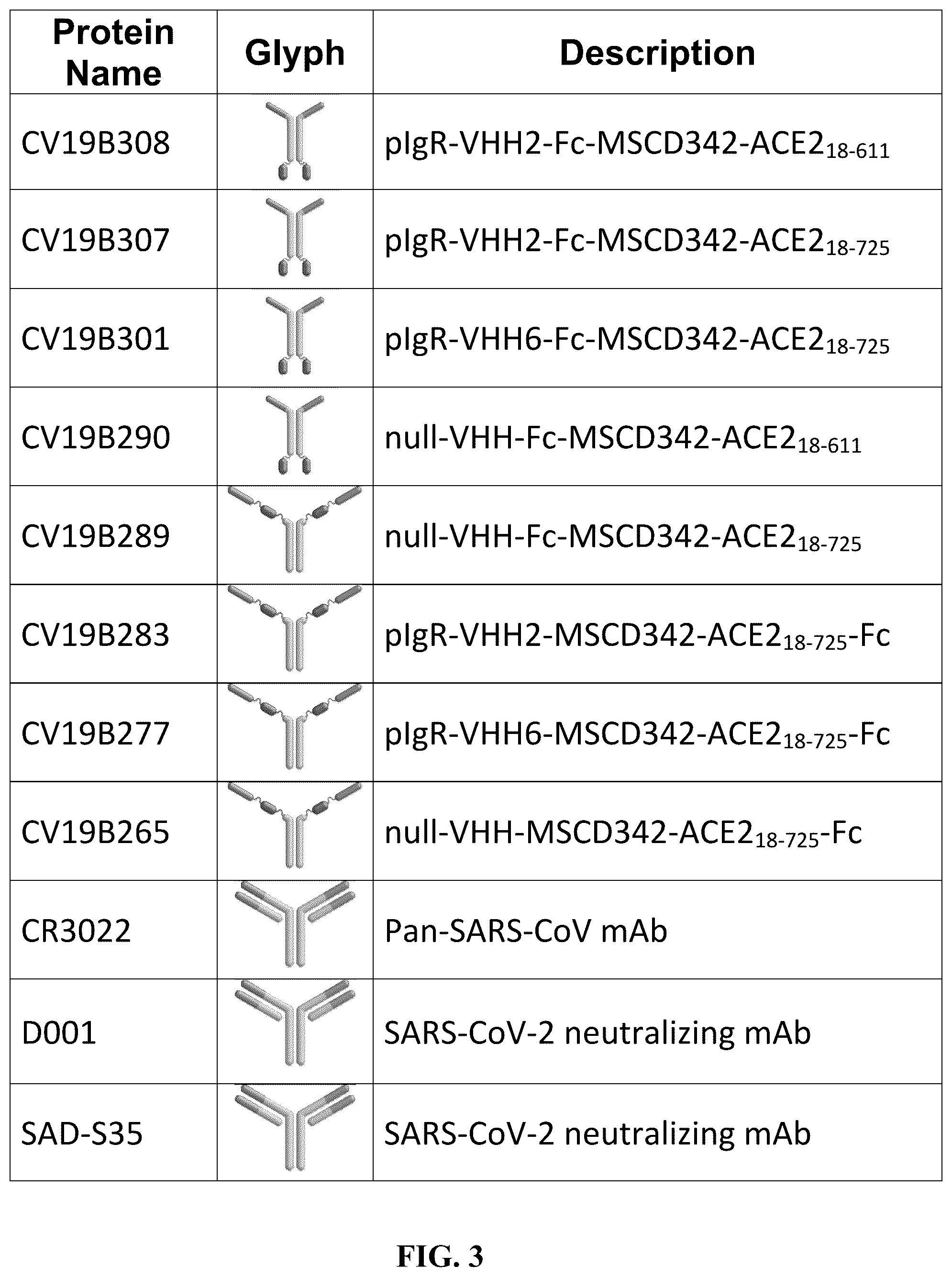 Patent US12134658 Figure 5 – Materials and methods for multidirectional biotransportation in virotherapeutics