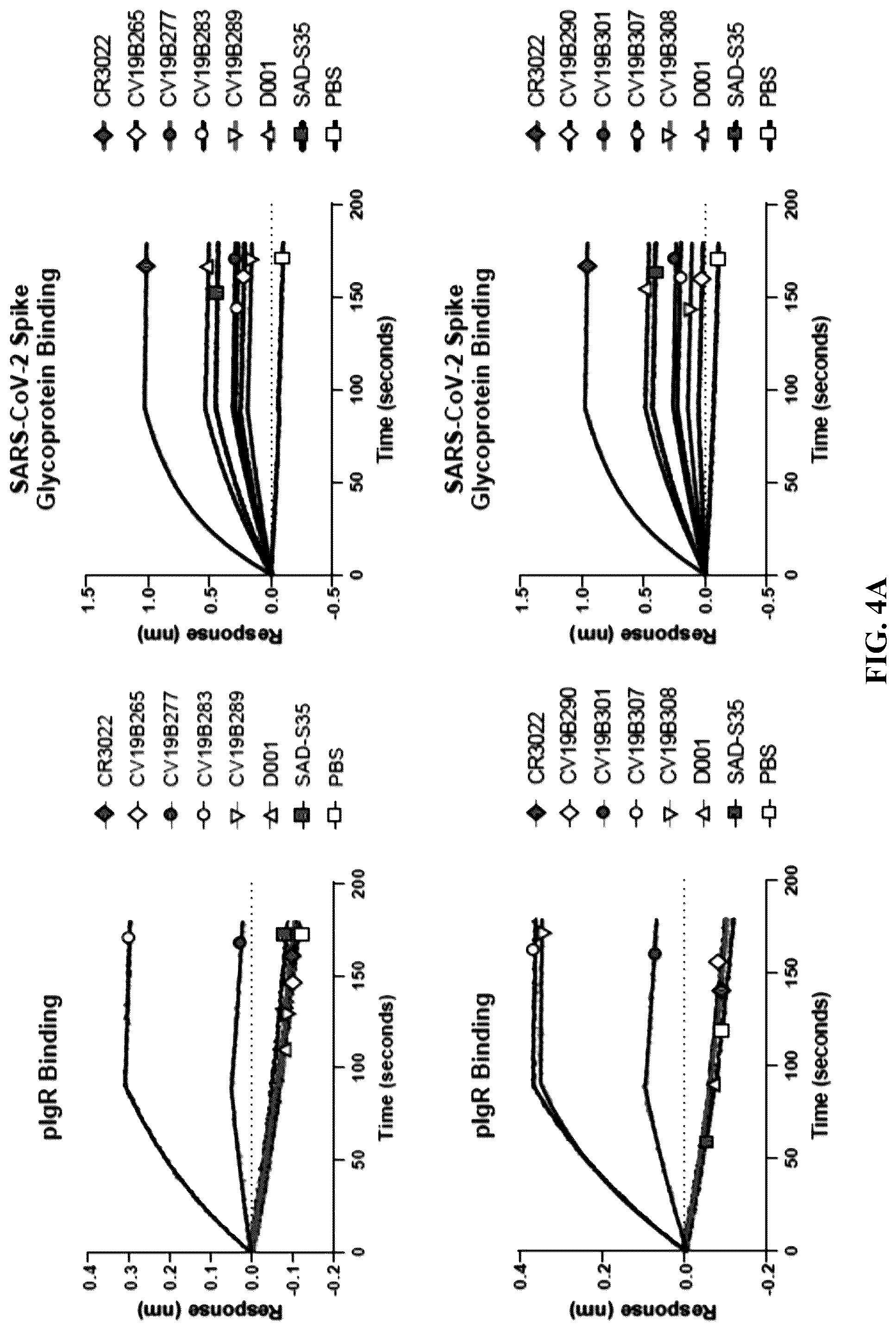 Patent US12134658 Figure 6 – Materials and methods for multidirectional biotransportation in virotherapeutics