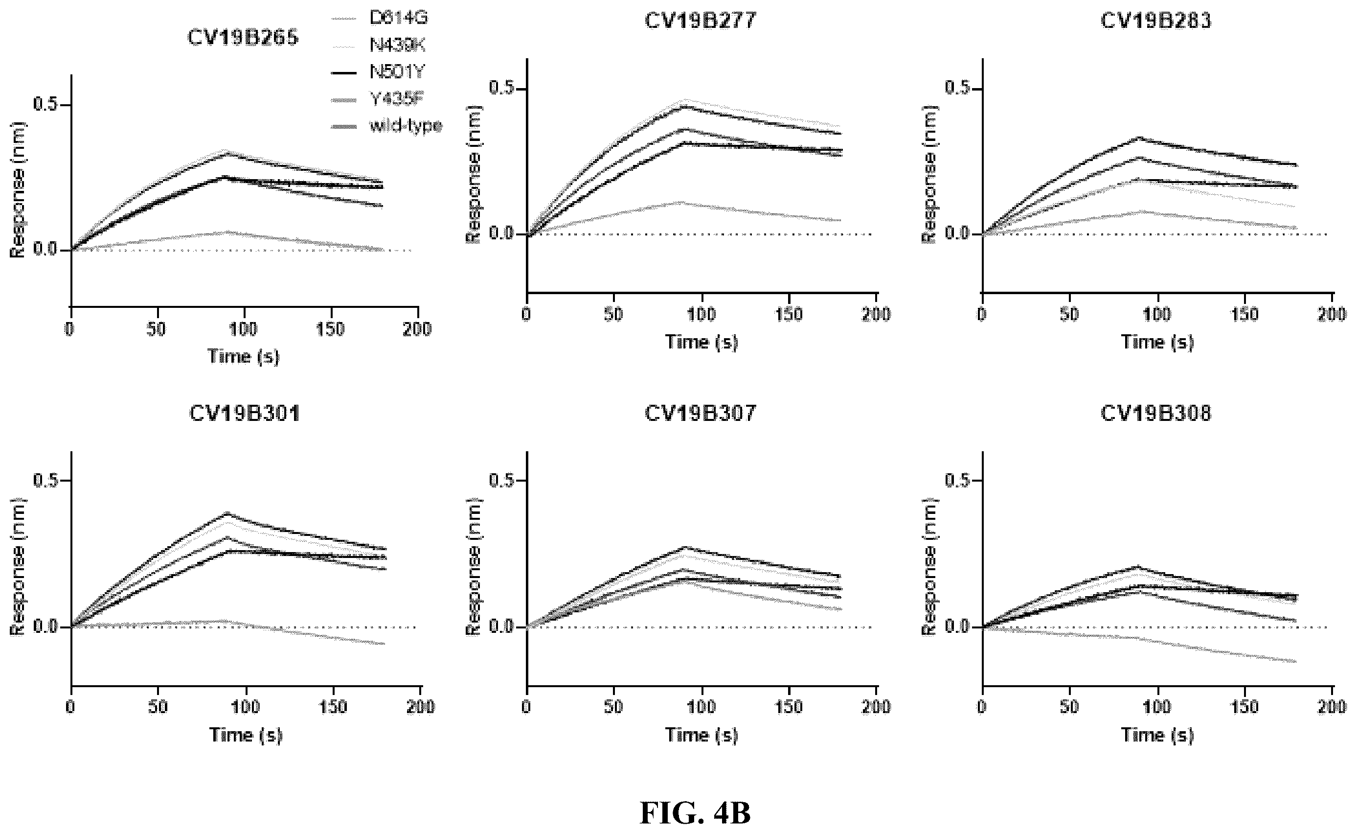 Patent US12134658 Figure 7 – Materials and methods for multidirectional biotransportation in virotherapeutics