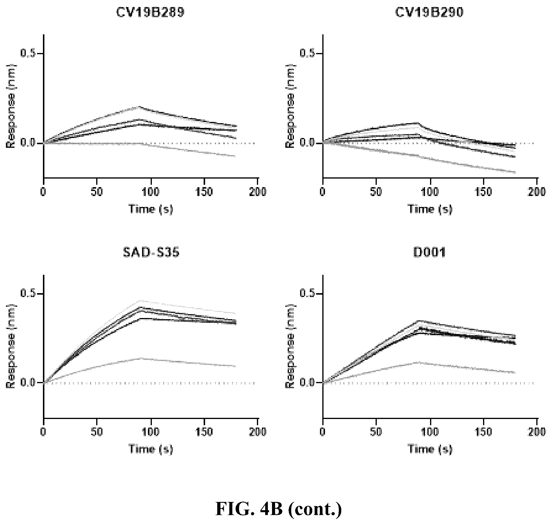Patent US12134658 Figure 8 – Materials and methods for multidirectional biotransportation in virotherapeutics