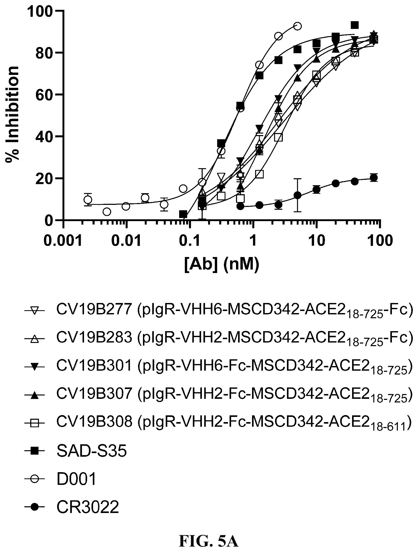 Patent US12134658 Figure 9 – Materials and methods for multidirectional biotransportation in virotherapeutics