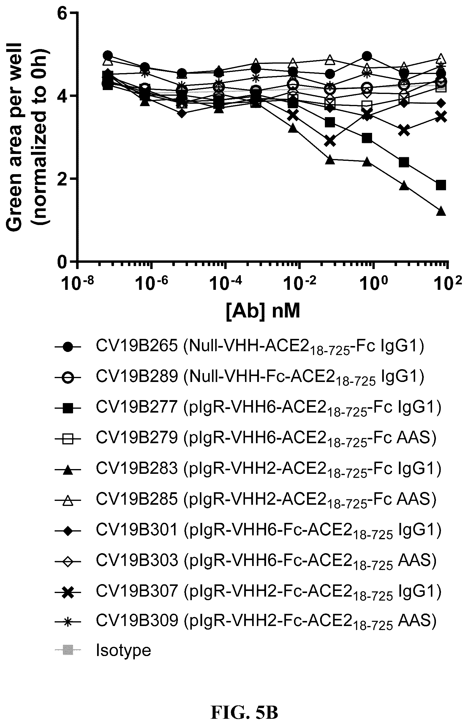 Patent US12134658 Figure 10 – Materials and methods for multidirectional biotransportation in virotherapeutics
