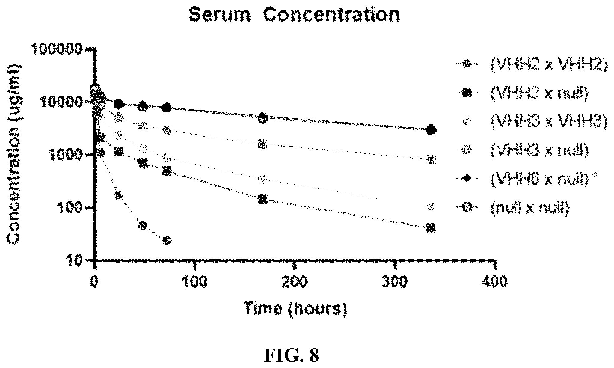 Patent US12134658 Figure 13 – Materials and methods for multidirectional biotransportation in virotherapeutics
