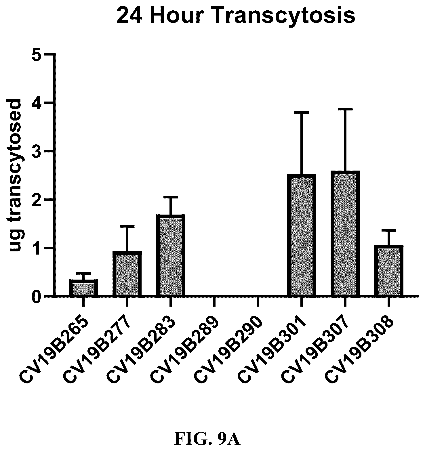 Patent US12134658 Figure 14 – Materials and methods for multidirectional biotransportation in virotherapeutics