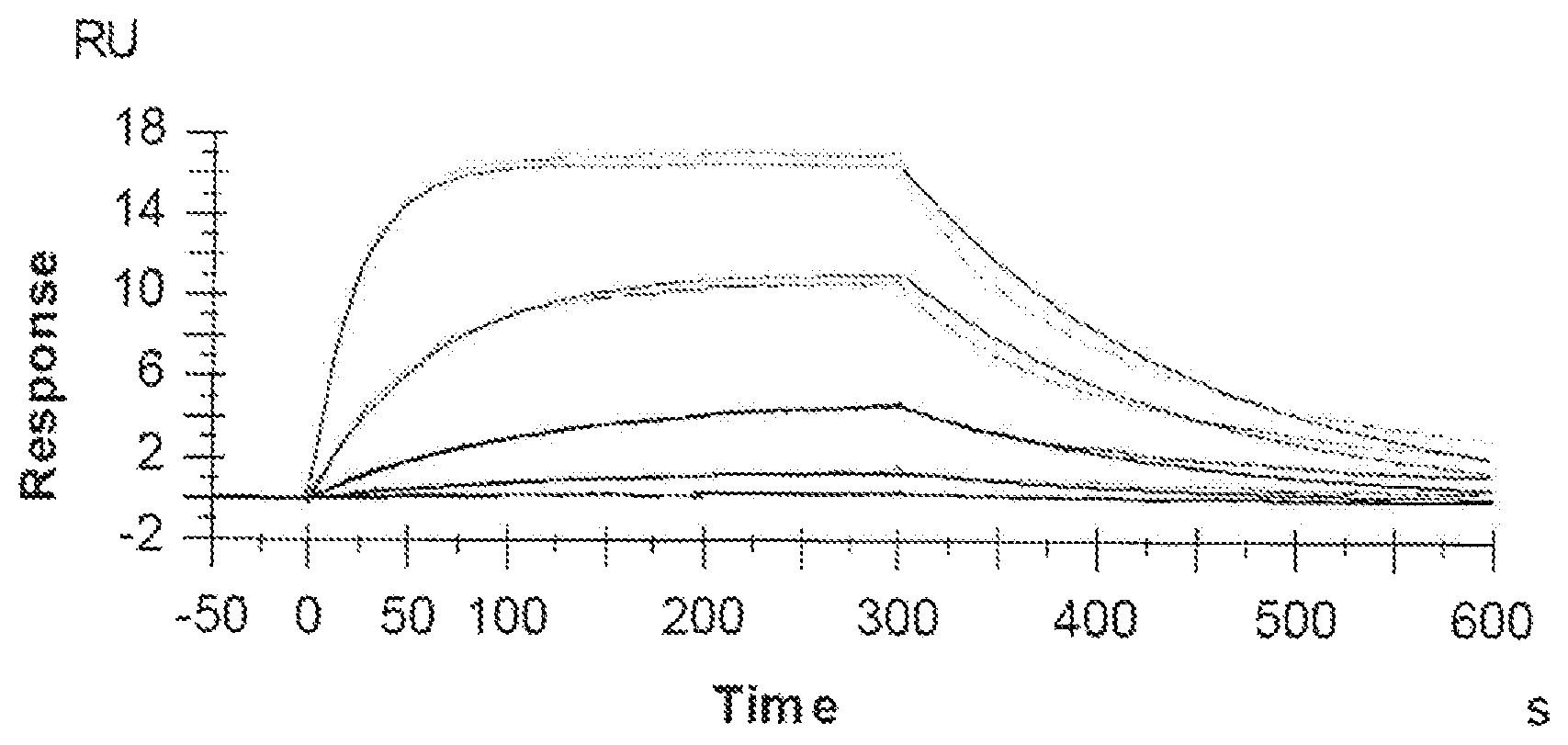 Patent US12134660 — Anti-age antibodies for treating inflammation and auto-immune disorders — Figure 1