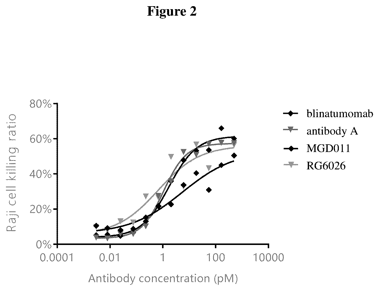 Patent US12134661 Figure 2 – Covalent multi-specific antibody