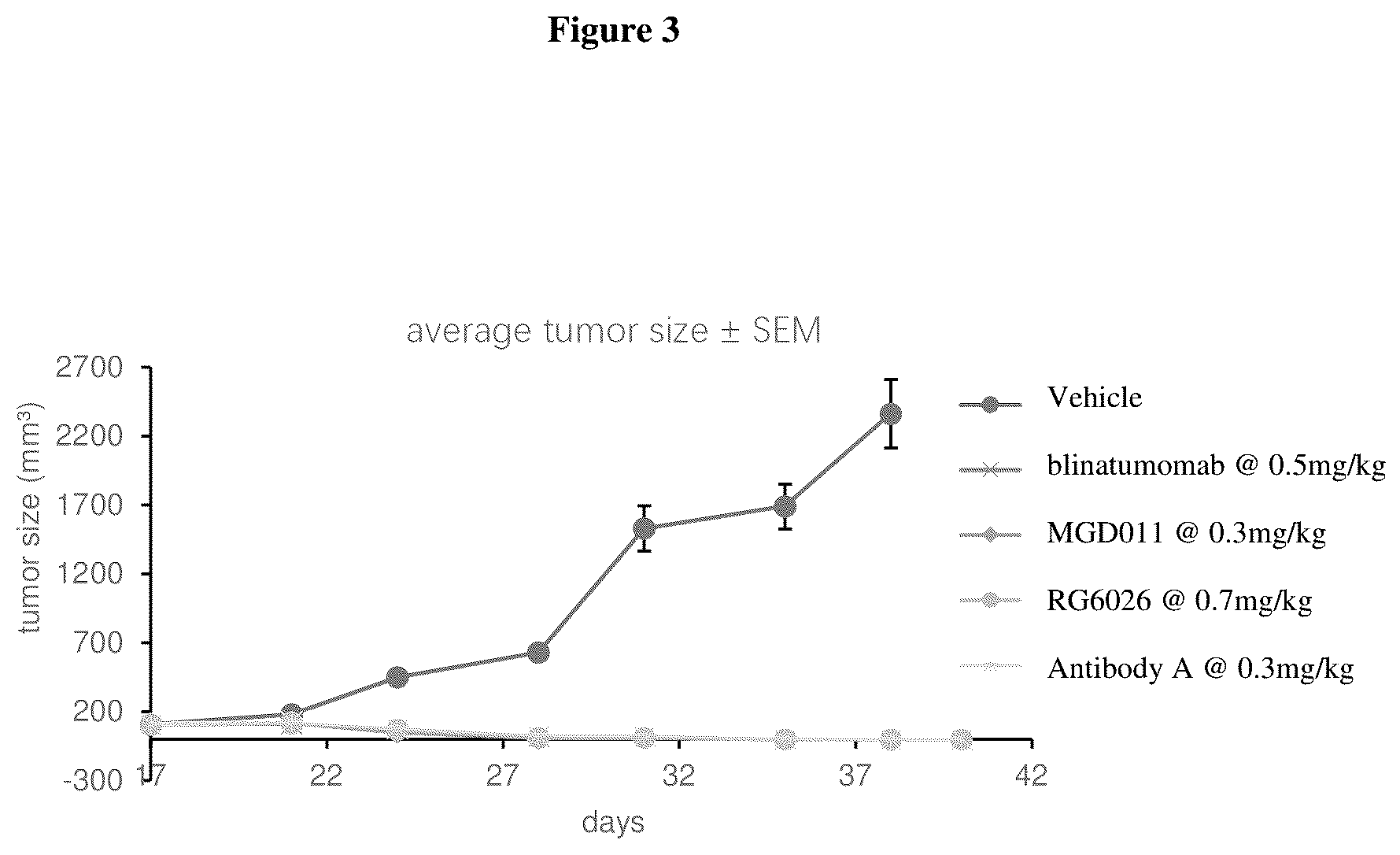 Patent US12134661 Figure 3 – Covalent multi-specific antibody