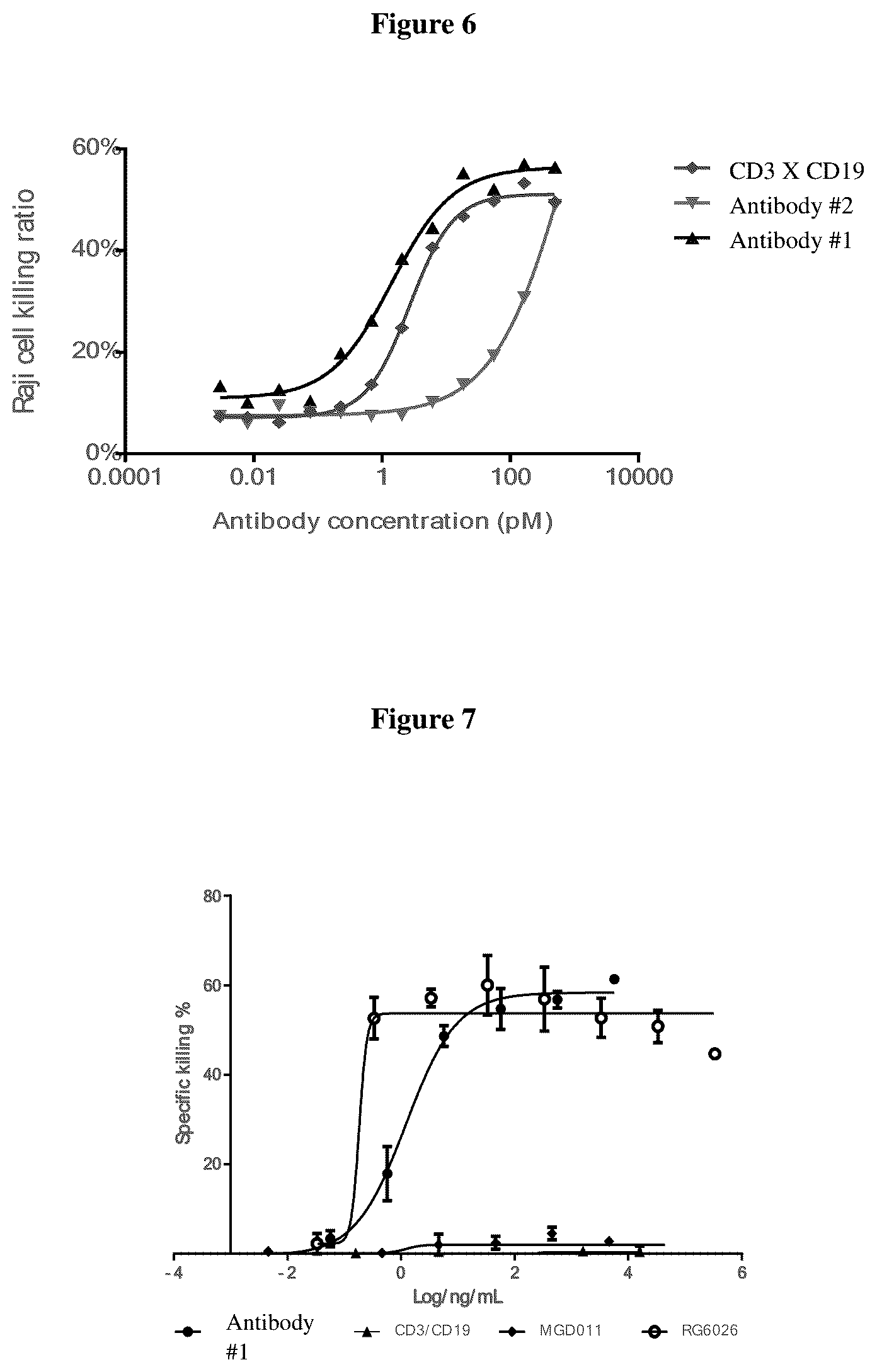 Patent US12134661 Figure 6 – Covalent multi-specific antibody