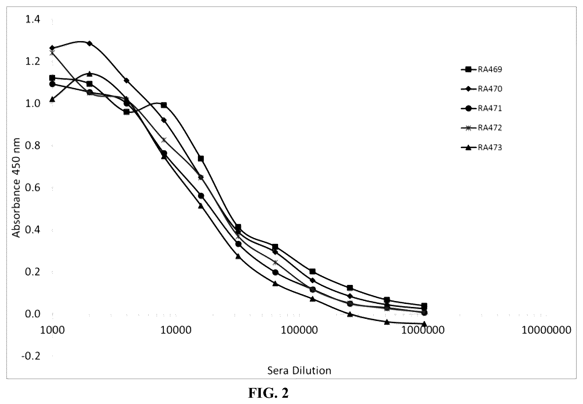 Patent US12134662 Figure 2 – Synthetic proteins and therapeutic uses thereof