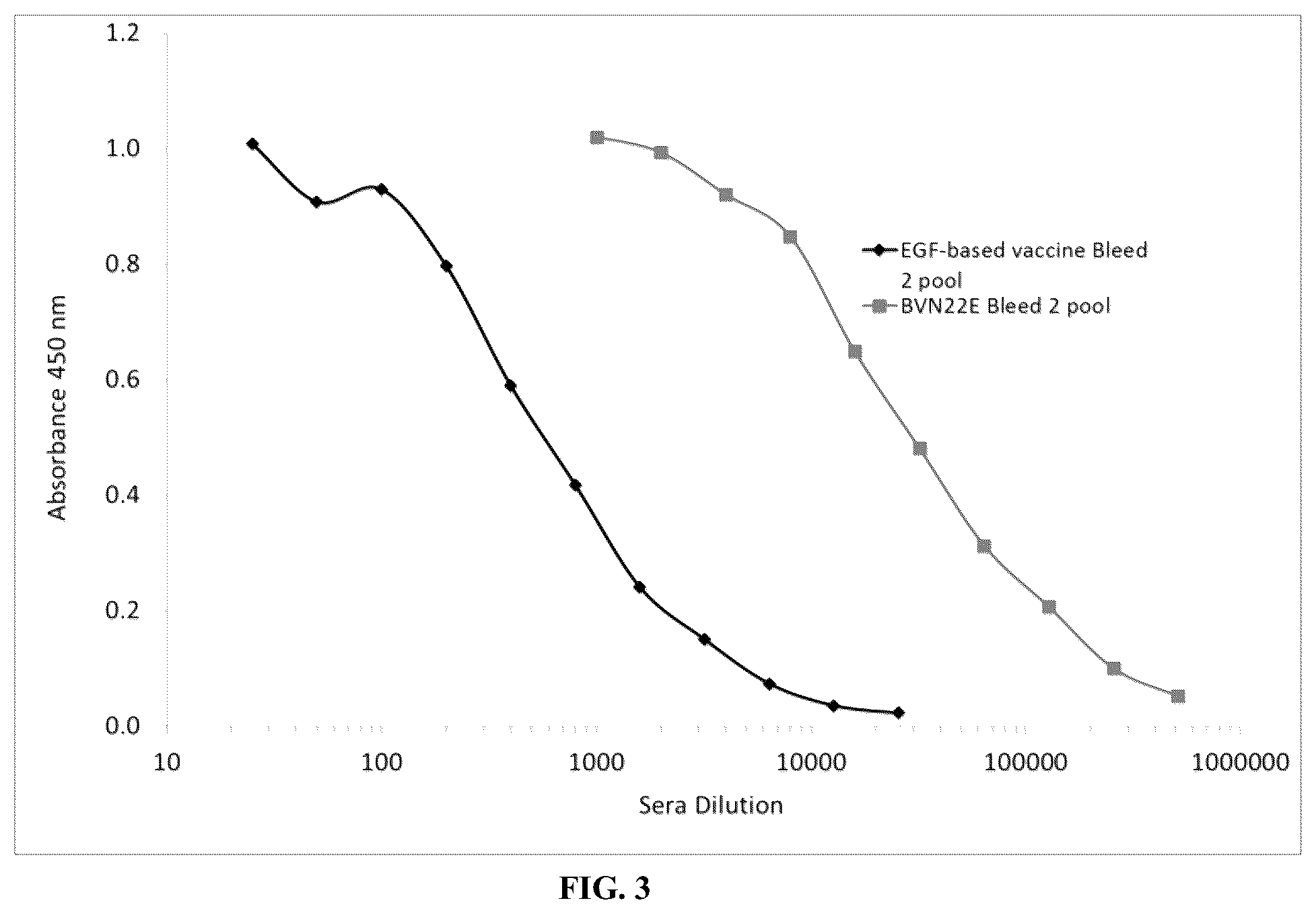 Patent US12134662 Figure 3 – Synthetic proteins and therapeutic uses thereof