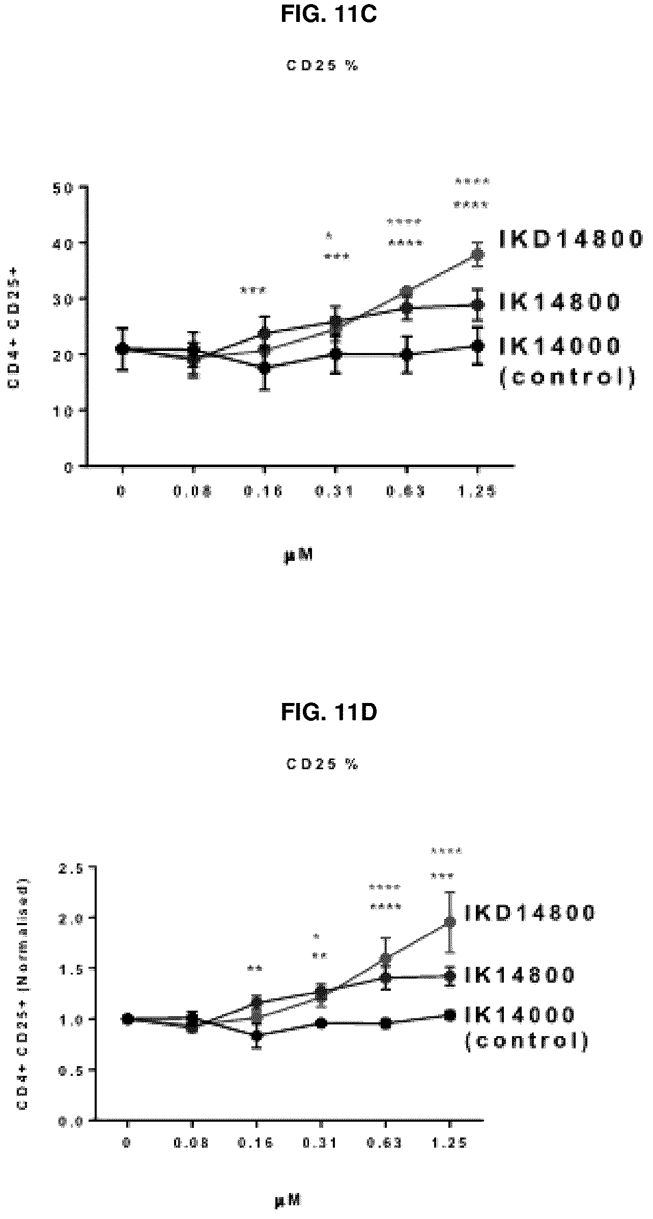 Patent US12134663 Figure 12 – Cationic peptides for activating Lck