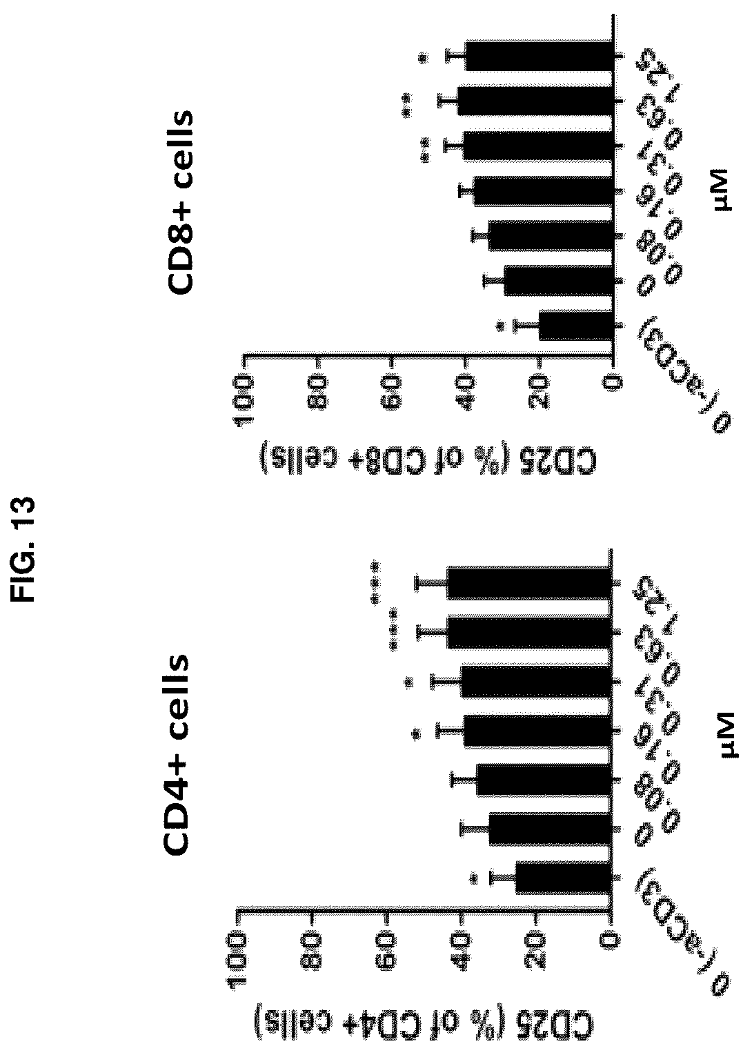 Patent US12134663 Figure 14 – Cationic peptides for activating Lck