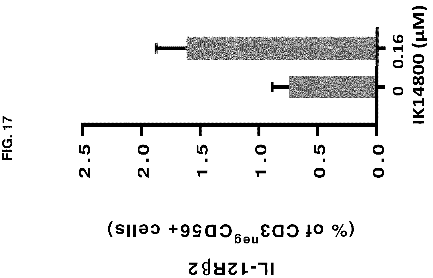 Patent US12134663 Figure 19 – Cationic peptides for activating Lck