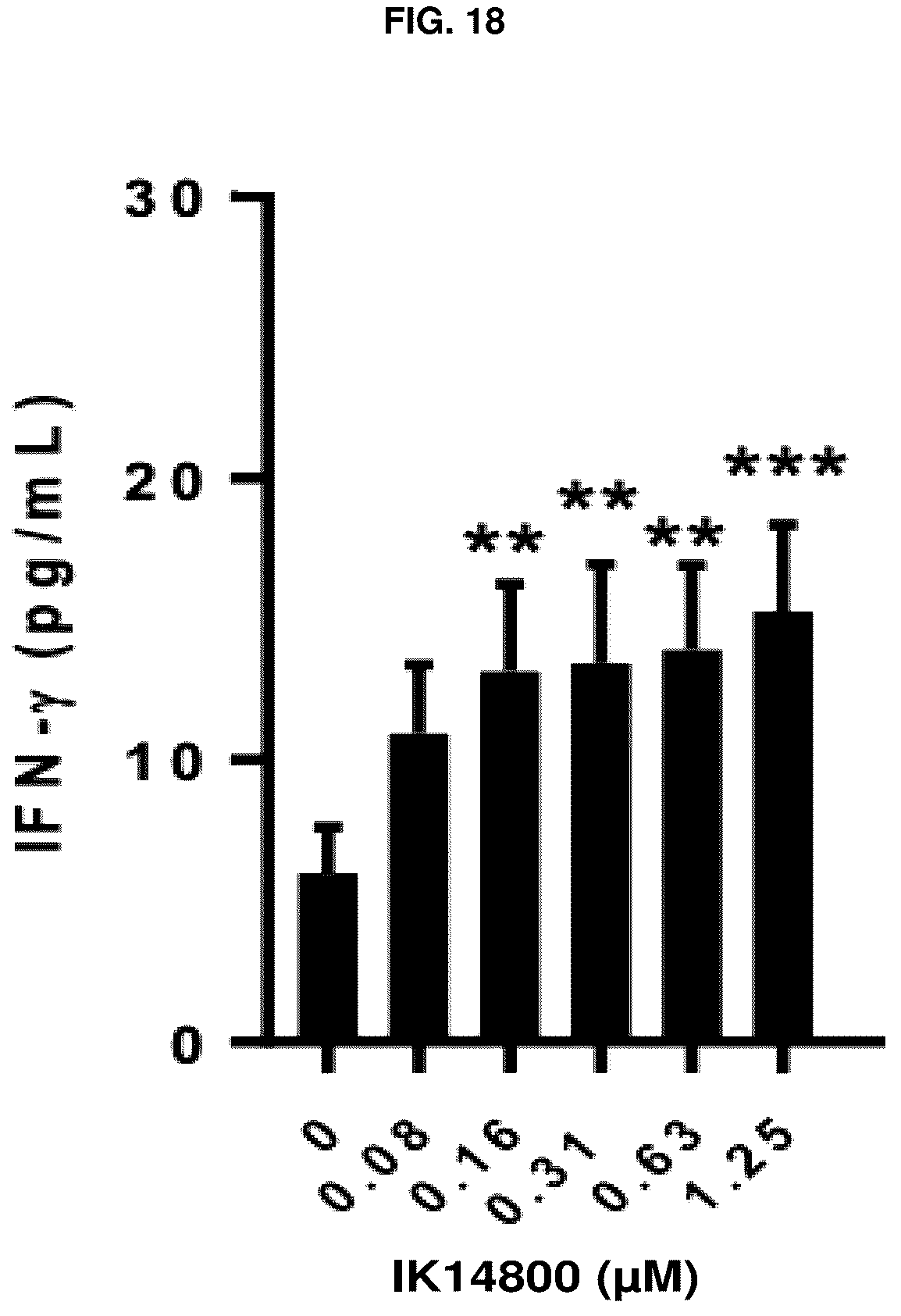 Patent US12134663 Figure 20 – Cationic peptides for activating Lck