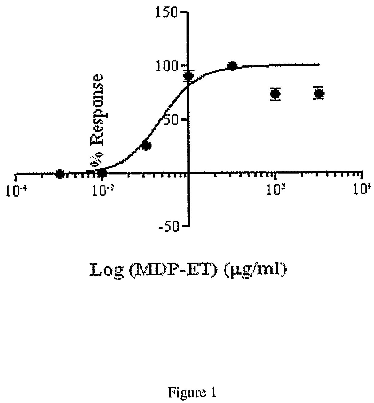 Patent US12134664 — Muramyl peptide derivatives — Figure 1