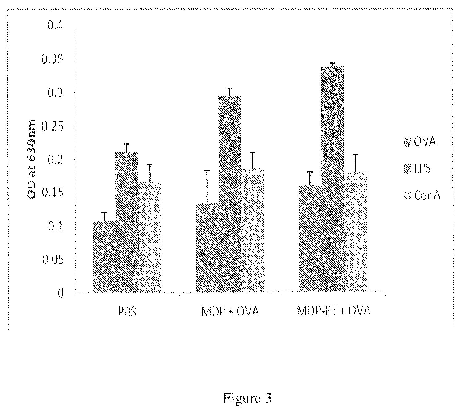 Patent US12134664 Figure 3 – Muramyl peptide derivatives
