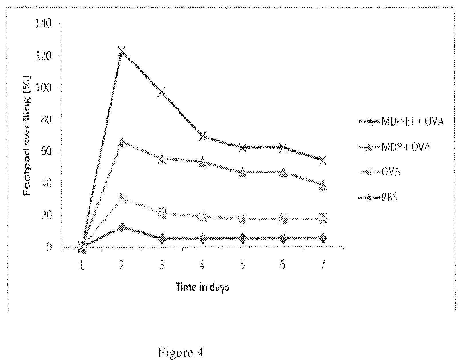 Patent US12134664 Figure 4 – Muramyl peptide derivatives