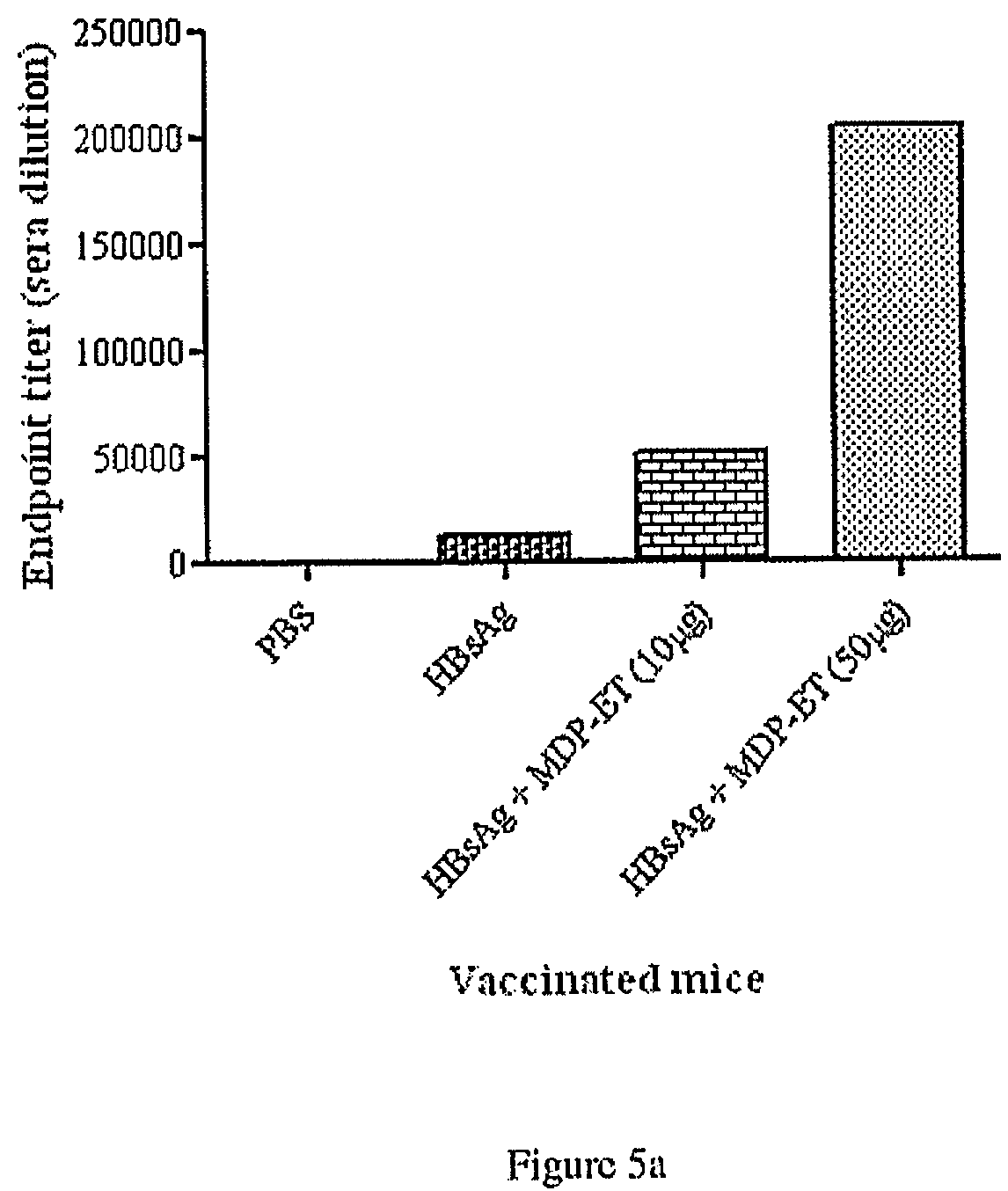 Patent US12134664 Figure 5 – Muramyl peptide derivatives