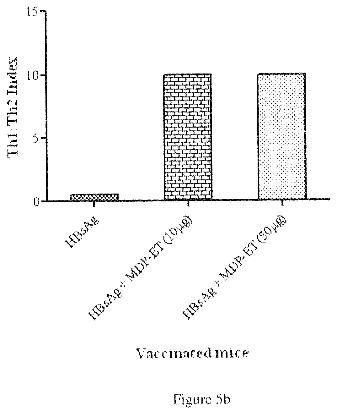 Patent US12134664 Figure 6 – Muramyl peptide derivatives