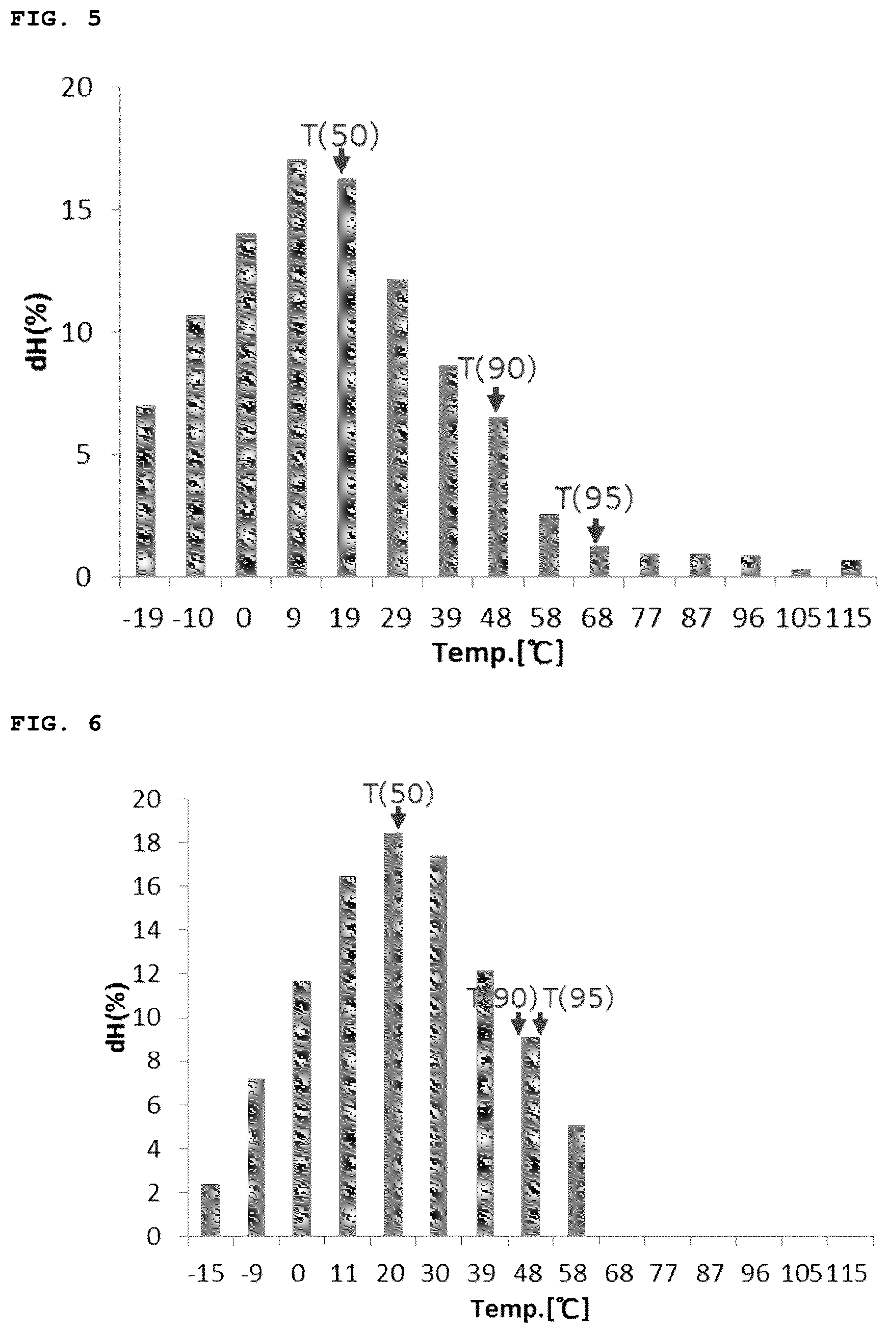 Patent US12134668 Figure 3 – Olefin-based polymer