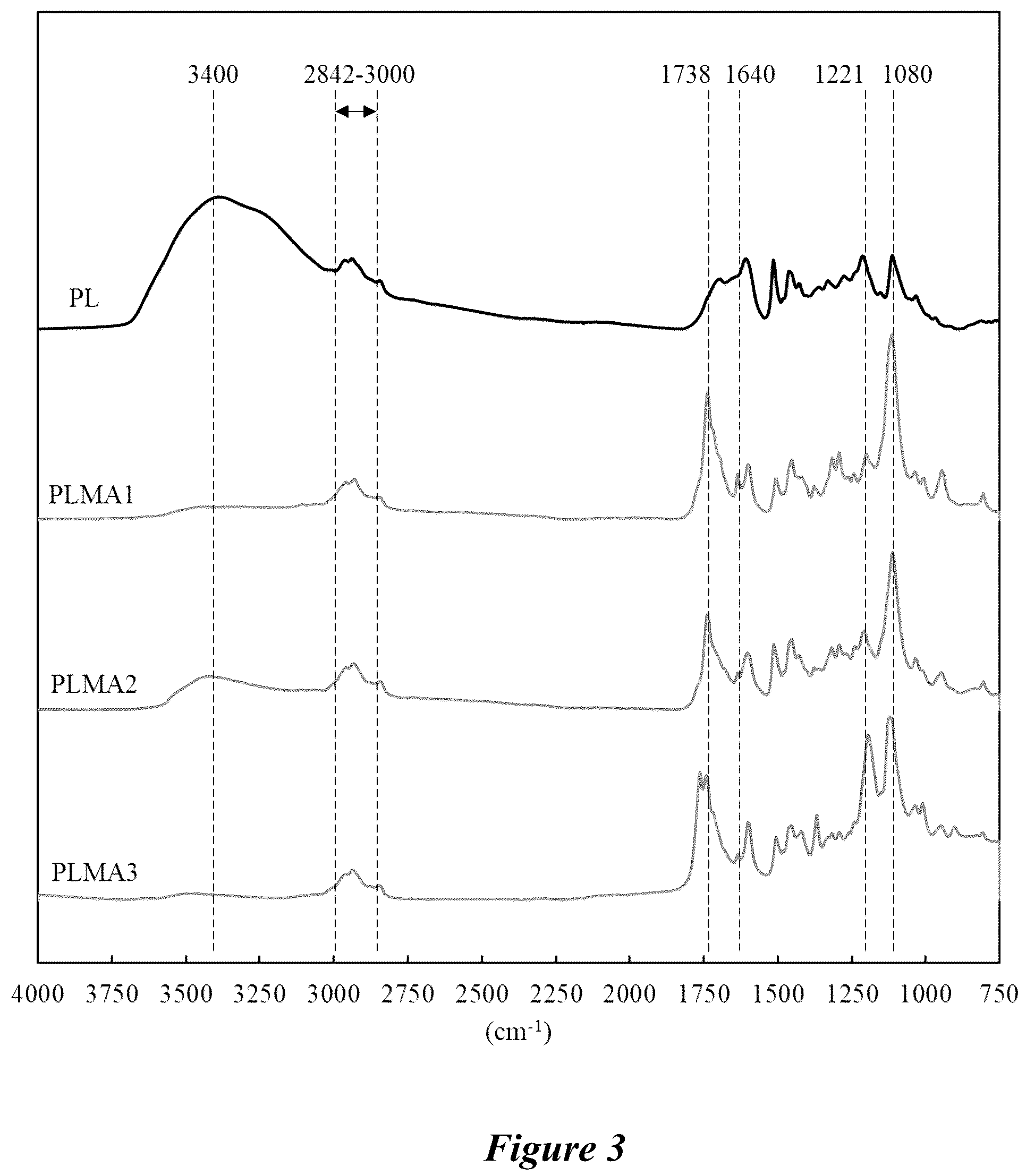 Patent US12134673 Figure 2 – Thermoplastic polymers synthesized from depolymerized lignin via free radical polymerization