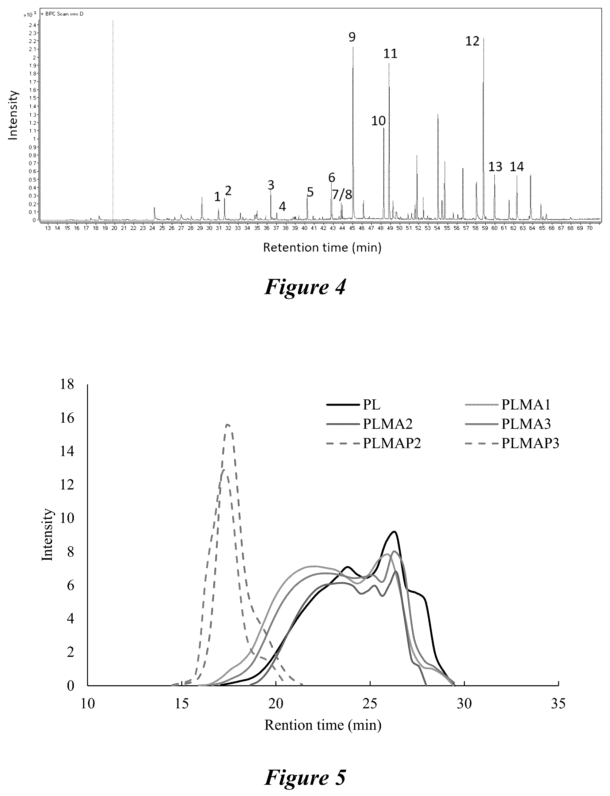 Patent US12134673 Figure 3 – Thermoplastic polymers synthesized from depolymerized lignin via free radical polymerization