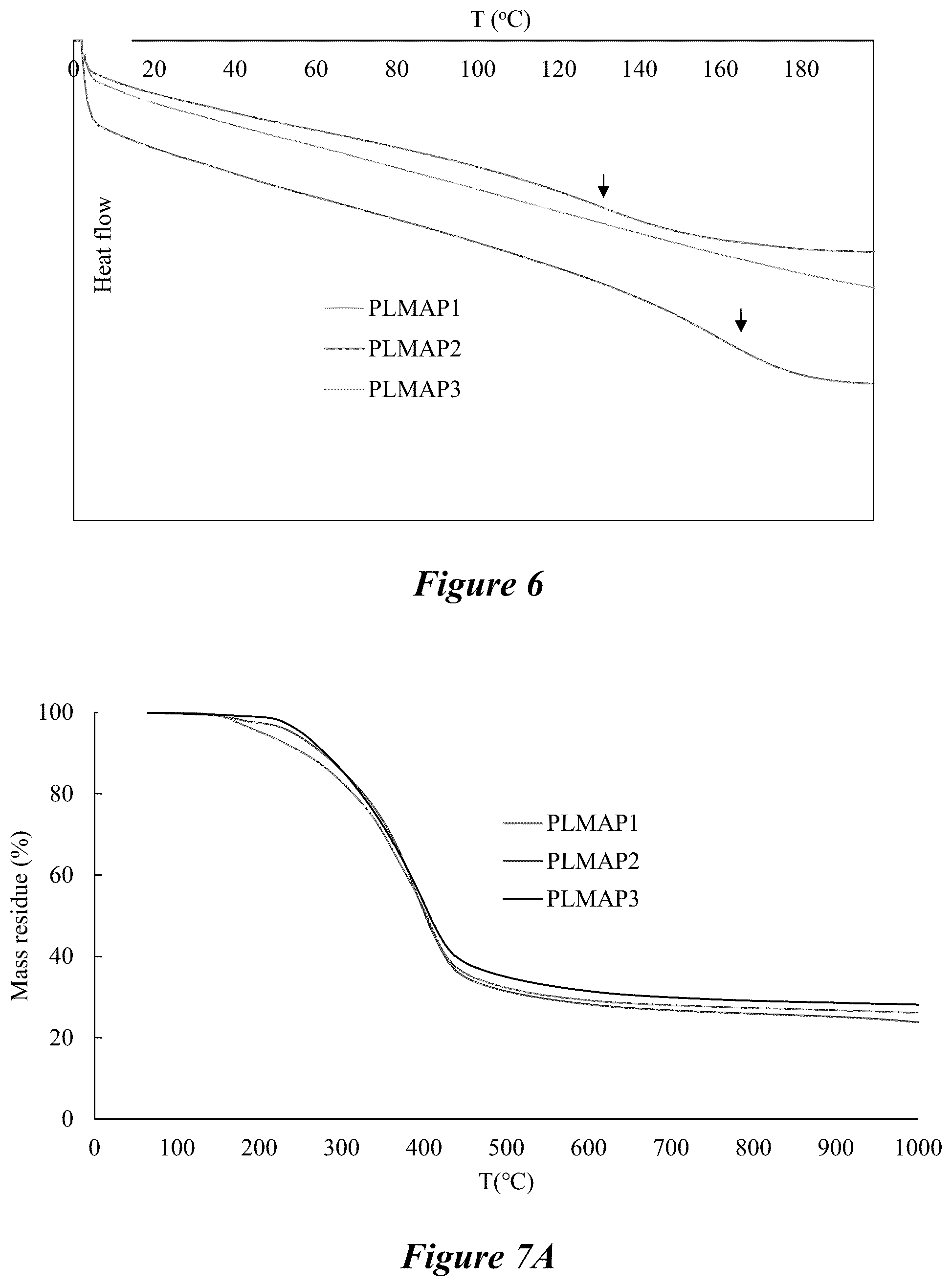 Patent US12134673 Figure 4 – Thermoplastic polymers synthesized from depolymerized lignin via free radical polymerization