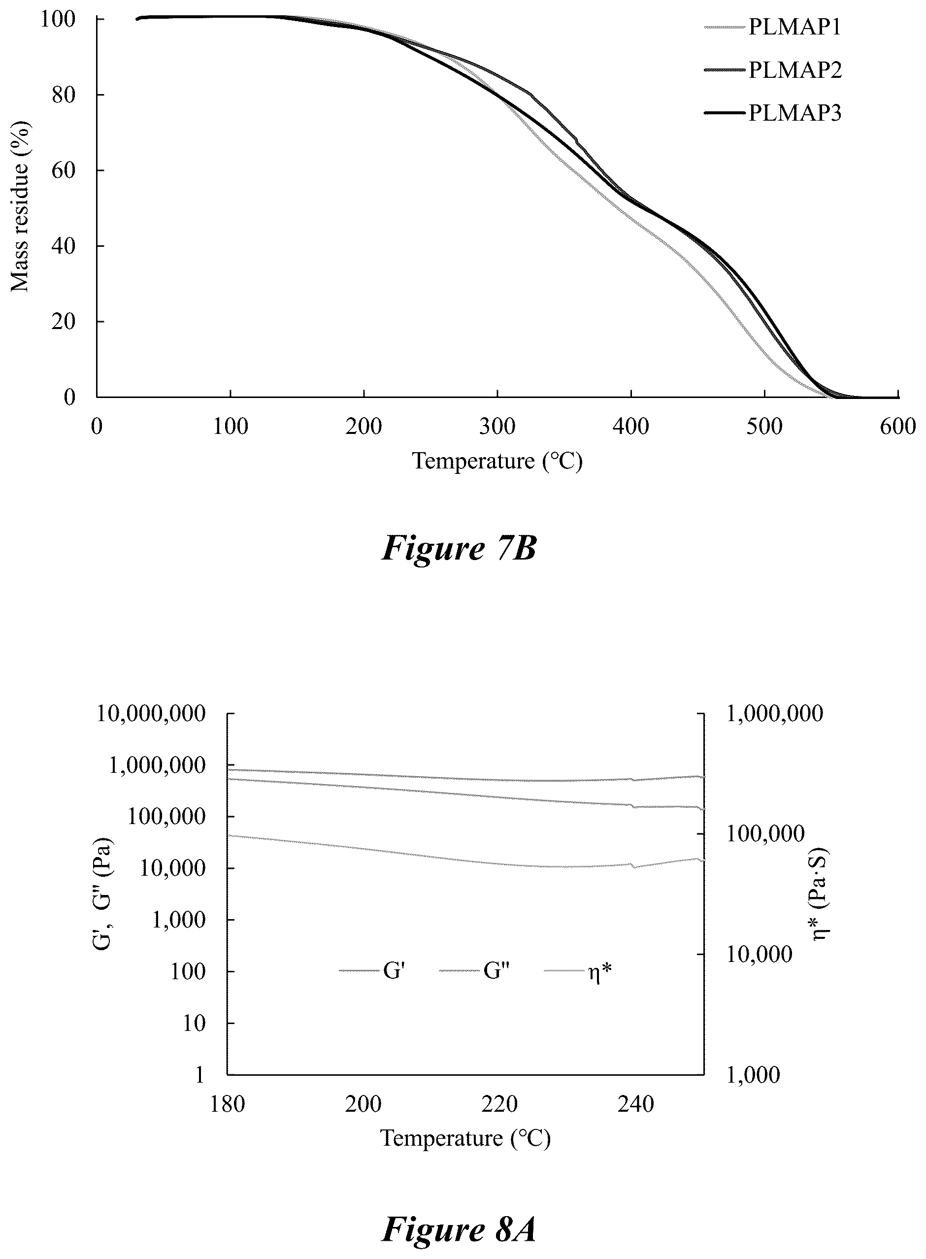 Patent US12134673 Figure 5 – Thermoplastic polymers synthesized from depolymerized lignin via free radical polymerization