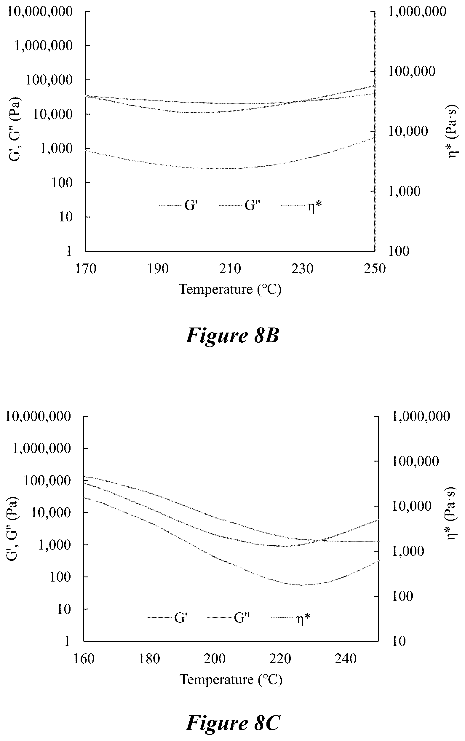 Patent US12134673 Figure 6 – Thermoplastic polymers synthesized from depolymerized lignin via free radical polymerization
