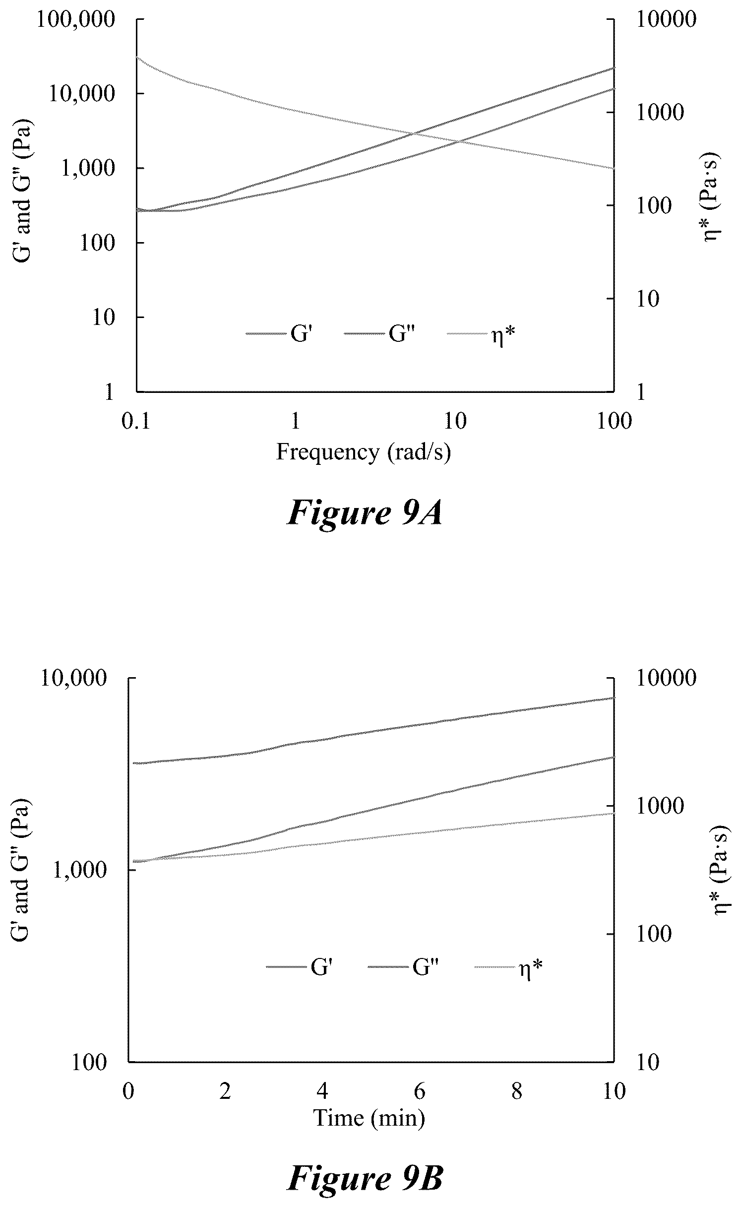 Patent US12134673 Figure 7 – Thermoplastic polymers synthesized from depolymerized lignin via free radical polymerization