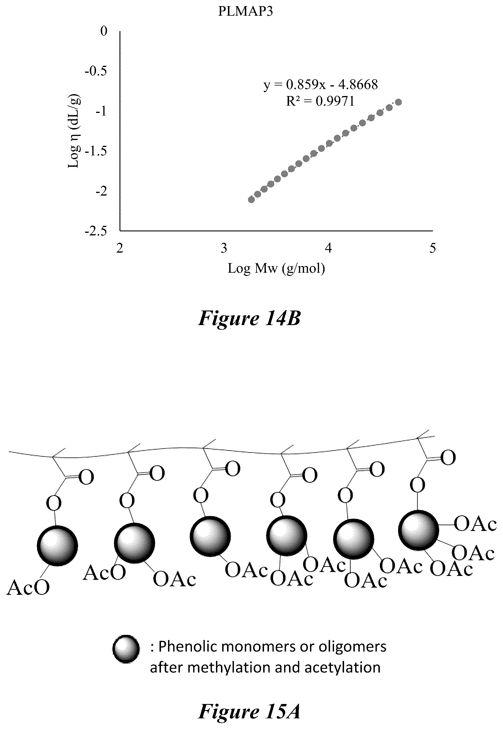 Patent US12134673 Figure 13 – Thermoplastic polymers synthesized from depolymerized lignin via free radical polymerization