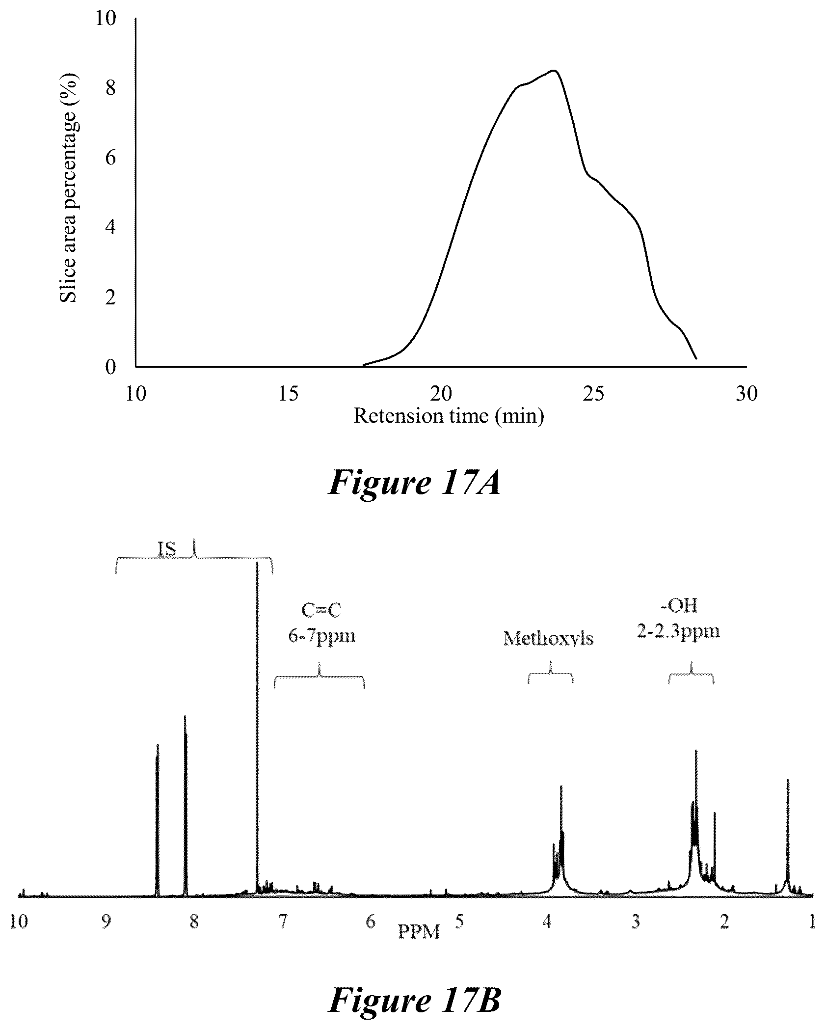 Patent US12134673 Figure 15 – Thermoplastic polymers synthesized from depolymerized lignin via free radical polymerization