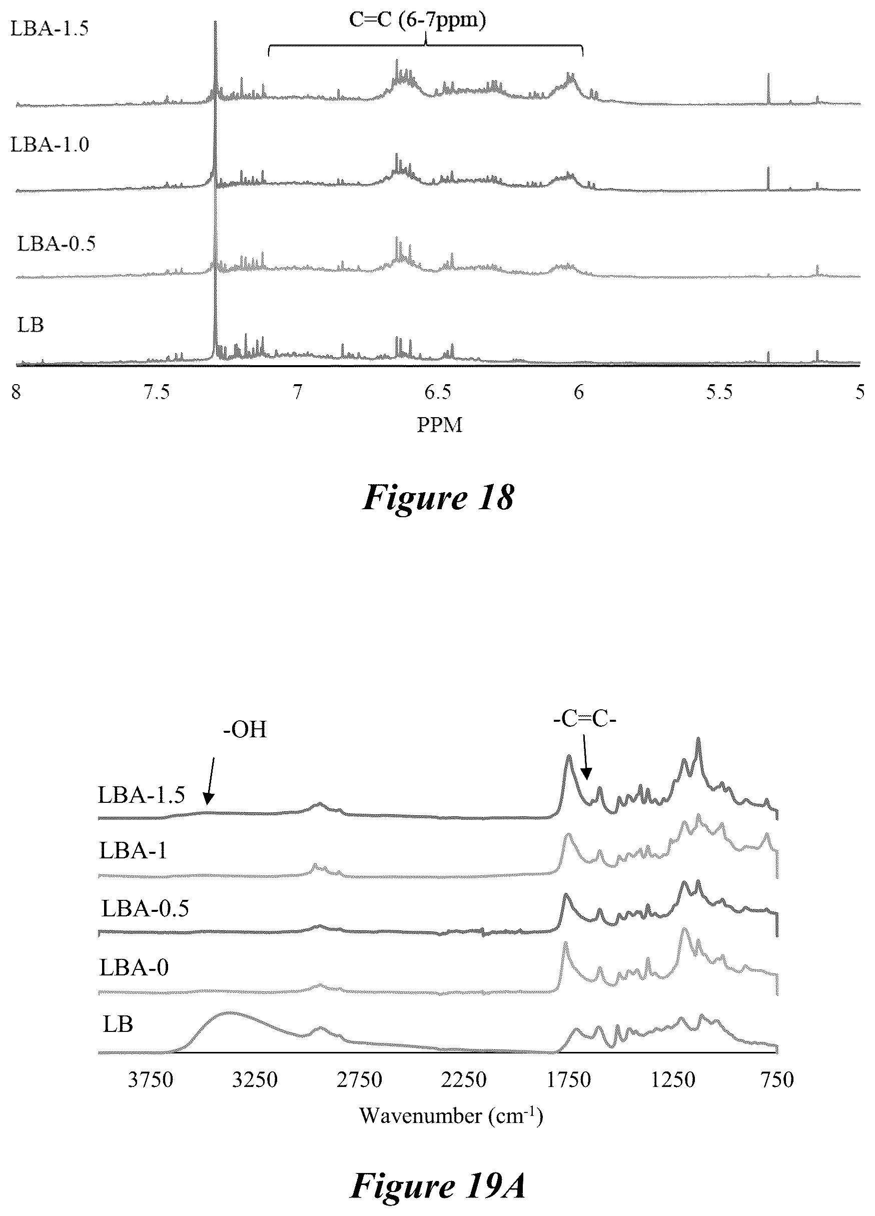 Patent US12134673 Figure 16 – Thermoplastic polymers synthesized from depolymerized lignin via free radical polymerization