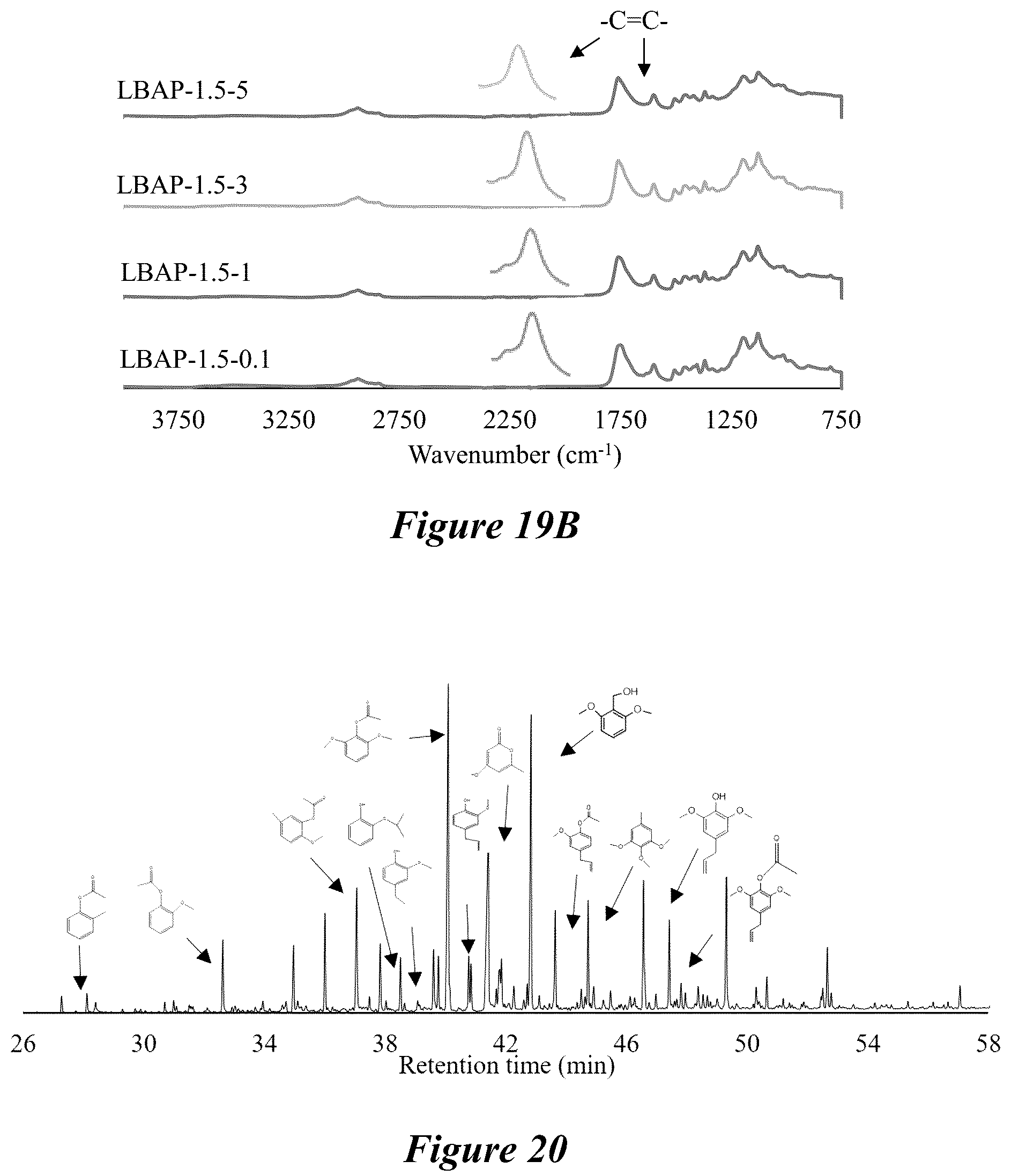 Patent US12134673 Figure 17 – Thermoplastic polymers synthesized from depolymerized lignin via free radical polymerization